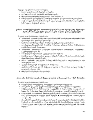 შედეგი თვალსაჩინოა, თუ მოსწავლე: 
 მკაფიოდ გამოთქვამს ბგერებს სიტყვაში; 
 პაუზით გამოყოფს სიტყვებს ერთმანეთისგან; 
 იყენებს საკავშირებელ სიტყვებს (და, რომ, მაგრამ...); 
 წინადადების დასრულებას გამოხატავს პაუზით და შესაბამისი ინტონაციით; 
 თავს არიდებს პარაზიტი ჩანართების („ესე იგი“, „დიახ“, „მნა-მნა“...) გამოყენებას 
65 
სამეტყველო პაუზების დროს. 
ქართ. I. 4. მოსწავლეს შეუძლია მოისმინოს და გაიგოს ნაცნ ო ბ თ ემ ატიკაზე შ ექმ ნ ილი 
მ ცირ ე ზო მ ის ტექს ტებ ი და გამ ო ხატო ს თ ავის ი დამ ო კიდებულებ ა. 
შედეგი თვალსაჩინოა, თუ მოსწავლე: 
 ამოიცნობს ზღაპარს დასაწყისისა და დასასრულის ფორმულების მიხედვით („იყო 
და არა იყო რა“; „ჭირი იქა, ლხინი აქა“...); 
 სვამს / პასუხობს შეკითხვებს მოსმენილ ტექსტთან დაკავშირებით; 
 ილუსტრაციებს უკავშირებს მოსმენილ ტექსტს და განალაგებს მათ მოქმედებათა 
თანამიმდევრობის მიხედვით; 
 ამოიცნობს პერსონაჟის ემოციურ მდგომარეობას (მხიარული, მოწყენილი, 
გაკვირვებული და ა. შ.); 
 მონაწილეობს პერსონაჟის ჯგუფურ დახასიათებაში; 
 მონაწილეობს ტექსტის სახელდახელო ინსცენირებაში, ირჩევს როლის შესატყვის 
ინტონაციასა და ჟესტ-მიმიკას; 
 ქმნის ტექსტის ცალკეული მონაკვეთის/მონაკვეთების ილუსტრაციებს და 
ასათაურებს მათ; 
 აფასებს მოსმენილს (მომეწონა / არ მომეწონა); 
 აფასებს პერსონაჟს და მის საქციელს (კეთილია / ბოროტია; კარგად მოიქცა / 
ცუდად მოიქცა და ა.შ.); 
 იხსენებს მოსმენილის მსგავს ამბავს. 
ქართ. I. 5 . მ ო ს წ ავლეს გამ ო მ უშ ავებული აქვს ფ ო ნ ოლო გიურ ი უნ არ -ჩ ვევებ ი. 
შედეგი თვალსაჩინოა, თუ მოსწავლე: 
 სიტყვას ყოფს მარცვლებად, მარცვლებს აერთიანებს სიტყვებად; 
 ამოიცნობს და ტაშის დაკვრით ითვლის სიტყვაში მარცვალთა რაოდენობას; 
 მასწავლებლის მიერ ჩამოთვლილ სიტყვებში ან სურათებზე ამოიცნობს იმ 
სიტყვებს, რომლებიც შეიცავს წინასწარ მითითებულ ბგერას/ზეპირ მარცვალს; 
 მარცვლების რაოდენობას წარმოადგენს შესაბამისი რაოდენობის სიმბოლოთი 
(მაგ., ერთმარცვლიან სიტყვას ერთი რკალით , ორმარცვლიანს - ორი რკალით 
 და ა.შ.); 
 ამოიცნობს სიტყვაში მითითებული მარცვლის ადგილმდებარეობას (დასაწყისში, 
შუაში, ბოლოში) და სიმბოლურად გამოსახავს მას (მაგ., სამმარცვლიანი სიტყვის 
გამომხატველი სამი რკალიდან აფერადებს მითითებული მარცვლის შესაბამის 
რკალს); 
 