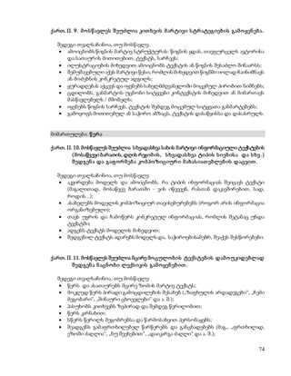 ქართ. II. 9. მ ო ს წ ავლეს შ ეუძლია კით ხვის მ არ ტივი ს ტრ ატეგიებ ის გამ ო ყენ ებ ა. 
შედეგი თვალსაჩინოა, თუ მოსწავლე: 
 ამოიცნობს წიგნის მარტივ სტრუქტურას: წიგნის ყდას, თავფურცელს ავტორისა 
74 
და სათაურის მითითებით, ტექსტს, სარჩევს; 
 ილუსტრაციების მიხედვით ამოიცნობს ტექსტის ან წიგნის შესაძლო შინაარსს; 
 შემუშავებული აქვს მარტივი წესი, რომლის მიხედვით წიგნში იოლად ჩაინიშნავს 
ან მოძებნის კონკრეტულ ადგილს; 
 ყურადღებას აქცევს და იყენებს სახელმძღვანელოში მოცემულ პირობით ნიშნებს; 
 ცდილობს, განმარტოს უცნობი სიტყვები კონტექსტის მიხედვით ან მიმართავს 
მასწავლებელს / მშობელს; 
 იყენებს წიგნის სარჩევს, ტექსტის შემდეგ მოცემულ სიტყვათა განმარტებებს; 
 გამოყოფს მითითებულ ან საჭირო აბზაცს, ტექსტის დასაწყისსა და დასასრულს. 
მიმართულება: წ ერ ა 
ქართ. II. 10. მოსწავლეს შეუძლია ს ხვადასხვა სახის მარტივი ინფორმაციული ტექსტების 
(მოსაწვევი ბარათის, დღის რეჟიმ ის , ს ხვადას ხვა ტიპის ს იებ ის ა და ს ხვ .) 
შ ედგენ ა და გაფ ო რ მ ებ ა კო მ პო ზიციურ ი მ ახას იათ ებლებ ის დაცვით . 
შედეგი თვალსაჩინოა, თუ მოსწავლე: 
 აკვირდება მოდელს და ამოიცნობს, რა ტიპის ინფორმაციას შეიცავს ტექსტი 
(მაგალითად, მოსაწვევ ბარათში - ვის იწვევენ, რასთან დაკავშირებით, სად, 
როდის...); 
 ასახელებს მოდელის კომპოზიციურ თავისებურებებს (როგორ არის ინფორმაცია 
ორგანიზებული); 
 თავს უყრის და ჩამოწერს კონკრეტულ ინფორმაციას, რომლის შეტანაც უნდა 
ტექსტში; 
 ადგენს ტექსტს მოდელის მიხედვით; 
 შედგენილ ტექსტს ადარებს მოდელს და, საჭიროებისამებრ, შეაქვს შესწორებები. 
ქართ. II. 11. მოსწავლეს შეუძლია მცირე მო ცულო ბ ის ტექს ტებ ის დამ ოუკიდებლად 
შ ედგენ ა ნ აცნ ო ბ ი ლექს იკის გამ ო ყენ ებ ით . 
შედეგი თვალსაჩინოა, თუ მოსწავლე: 
 წერს და ასათაურებს მცირე ზომის მარტივ ტექსტს; 
 მოკლედ წერს პირადი გამოცდილების შესახებ („ზაფხულის არდადეგები“, „ჩემი 
მეგობარი“, „შინაური ცხოველები“ და ა. შ.); 
 პასუხობს კითხვებს ზეპირად და შემდეგ წერილობით; 
 წერს კარნახით; 
 სწერს წერილს მეგობრებსა და წარმოსახვით პერსონაჟებს; 
 შეადგენს გამაფრთხილებელ წარწერებს და განცხადებებს (მაგ., „ფრთხილად, 
ეზოში ძაღლია“, „ნუ შეეხებით“, „დაიკარგა ძაღლი“ და ა. შ.); 
 