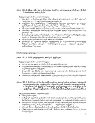 ქართ. III. 3. მოსწავლეს შეუძლია ძირითადი ენ ო ბრ ივ-გრ ამ ატიკული ს აშუალებ ებ ის 
79 
ს ათ ან ადოდ გამ ო ყენ ებ ა. 
შედეგი თვალსაჩინოა, თუ მოსწავლე: 
 სასაუბრო თემებისათვის (მაგ., „წელიწადის დროები“, „ცხოველები“, „ქალაქი“, 
„სოფელი“ და ა. შ.) იყენებს სპეციალურ ლექსიკას; 
 სიტყვათა შესაკავშირებლად გააზრებულად იყენებს კავშირებსა და სიტყვა- 
კავშირებს (ან, თუ, ვინც, რაც, როგორც, როცა / როდესაც...); 
 სწორად იყენებს პირის, ჩვენებით, კითხვით და უარყოფით ნაცვალსახელებს; 
 სათანადო კონტექსტში სწორად იყენებს სიტყვებს: ყველა, ზოგი (ზოგიერთი), არც 
ერთი და სხვ.; 
 მართებულად სვამს კითხვებს (ვინ...? რა...? როგორი...? რომელი...? რამდენი...?) და 
კითხვით წინადადებაში მახვილს სვამს კითხვით სიტყვებზე; 
 სწორად უხამებს ზმნას სახელს პირსა და რიცხვში; 
 განარჩევს და სწორად იყენებს ჩვეულებრივ და თავაზიანობის გამომხატველ 
ზმნურ ფორმებს („მოდი – მობრძანდით“; „აიღე – ინებეთ“, „დაჯექი – 
დაბრძანდით“ და სხვ.). 
მიმართულება: კით ხვა 
ქარ თ . III. 4 . მ ო ს წ ავლე ფლო ბ ს კით ხვის ტექნ იკას . 
შედეგი თვალსაჩინოა, თუ მოსწავლე: 
 თავისუფლად კითხულობს ნაცნობ და უცნობ სიტყვებს; 
 სიტყვათა ჩამონათვალში თავისუფლად მოიძიებს მასწავლებლის მიერ წაკითხულ 
ნაცნობ და უცნობ სიტყვებს; 
 პოულობს და ხმამაღლა, თავისუფლად კითხულობს მასწავლებლის მიერ 
მითითებულ ეპიზოდს ნაცნობ ტექსტში; 
 ხმამაღლა კითხულობს მცირე ზომის ტექსტებს, იცავს პაუზას სასვენ ნიშნებთან. 
ქარ თ . III. 5 . მ ო ს წ ავლეს შ ეუძლია ს ხვადას ხვა ს ახის ს აინ ფ ო რ მ აციო ხას იათ ის 
ილუს ტრ ირ ებულ ტექს ტებ შ ი ინ ფ ო რ მ აციის მ ო ძ იებ ა და გაგებ ა (მ აგ., 
ს აინ ფ ო რ მ აციო ტექს ტის ა ს აბ ავშ ვო ენ ციკლო პედიაშ ი, მ არ ტივი ენ ით 
დაწერილი მრავალსაფეხურიანი ინ ს ტრ უქციებ ის , გან ცხადებ ის ა და ს ხვ .). 
შედეგი თვალსაჩინოა, თუ მოსწავლე: 
 ამოიცნობს თემას; 
 ასახელებს ტექსტის კომპოზიციურ მახასიათებლებს (სათაურს, ილუსტრაციას, 
წარწერას, პირობით ნიშანს, რუბრიკას, აბზაცების რაოდენობას, სქემასა და სხვ.); 
 ამოიცნობს, რომელ რუბრიკაში, ტექსტის რომელ ნაწილში უნდა ეძებოს ესა თუ ის 
ინფორმაცია (მაგ., რას ჭამს ზღარბი? . . . - რუბრიკაში „საკვები“); 
 ამოიცნობს ილუსტრაციების ქვემოთ მოცემული წარწერების შინაარსს; 
 ეძებს და პოულობს, რომელ რუბრიკას / ქვესათაურს უკავშირდება ილუსტრაცია, 
მისი წარწერა; 
 