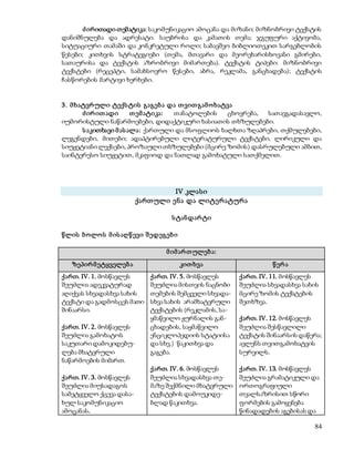 ძ ირითადი თემატიკა: საკომუნიკაციო ამოცანა და მიზანი; მიზნობრივი ტექსტის 
დანიშნულება და ადრესატი. საუბრისა და კამათის თემა; ჯგუფური აქტივობა, 
სიტუაციური თამაში და კონკრეტული როლი; საბავშვო ბიბლიოთეკით სარგებლობის 
წესები; კითხვის სტრატეგიები (თემა, მთავარი და მეორეხარისხოვანი გმირები, 
სათაურისა და ტექსტის აზრობრივი მიმართება). ტექსტის ტიპები: მიზნობრივი 
ტექსტები (რეცეპტი, სამახსოვრო წესები, აბრა, რეკლამა, განცხადება); ტექსტის 
ჩასწორების მარტივი ხერხები. 
84 
3 . მ ხატვრ ული ტექს ტის გაგებ ა და თ ვით გამ ო ხატვა 
ძ ირ ით ადი თ ემ ატიკა: თანატოლების ცხოვრება, სათავგადასავლო, 
იუმორისტული ნაწარმოებები, დიდაქტიკური ხასიათის თხზულებები. 
ს აკითხავი მ ას ალა: ქართული და მსოფლიოს ხალხთა ზღაპრები, თქმულებები, 
ლეგენდები, მითები; ადაპტირებული ლიტერატურული ტექსტები, ლირიკული და 
სიუჟეტიანი ლექსები, პროზაული თხზულებები (მცირე ზომის) დასრულებული ამბით, 
საინტერესო სიუჟეტით, მკაფიოდ და ნათლად გამოხატული სათქმელით. 
IV კლასი 
ქართ ული ე ნა და ლიტე რატურა 
ს ტანდარ ტი 
წლის ბოლო ს მ ის აღ წ ევი შ ედეგებ ი 
მ იმ არ თ ულებ ა: 
ზეპირ მ ეტყველებ ა კით ხვა წ ერ ა 
ქართ. IV. 1. მოსწავლეს 
შეუძლია ადეკვატურად 
აღიქვას სხვადასხვა სახის 
ტექსტი და გადმოსცეს მათი 
შინაარსი. 
ქართ. IV. 2. მოსწავლეს 
შეუძლია გამოხატოს 
საკუთარი დამოკიდებუ- 
ლება მხატვრული 
ნაწარმოების მიმართ. 
ქართ. IV. 3. მოსწავლეს 
შეუძლია მიუსადაგოს 
სამეტყველო ქცევა დასა- 
ხულ საკომუნიკაციო 
ამოცანას. 
ქართ. IV. 5. მოსწავლეს 
შეუძლია მისთვის ნაცნობი 
თემების შემცველი სხვადა- 
სხვა სახის არამხატვრული 
ტექსტების (რეკლამის, სა- 
ყმაწვილო ჟურნალის გან- 
ცხადების, საყმაწვილო 
ენციკლოპედიის სტატიისა 
და სხვ.) წაკითხვა და 
გაგება. 
ქართ. IV. 6. მოსწავლეს 
შეუძლია სხვადასხვა თე- 
მაზე შექმნილი მხატვრული 
ტექსტების დამოუკიდე- 
ბლად წაკითხვა. 
ქართ. IV. 11. მოსწავლეს 
შეუძლია სხვადასხვა სახის 
მცირე ზომის ტექსტების 
შეთხზვა. 
ქართ. IV. 12. მოსწავლეს 
შეუძლია შესწავლილი 
ტექსტის შინაარსის დაწერა; 
ავლენს თვითგამოხატვის 
სურვილს. 
ქართ. IV. 13. მოსწავლეს 
შეუძლია გრამატიკული და 
ორთოგრაფიული 
თვალსაზრისით სწორი 
ფორმების გამოყენება 
წინადადების აგებისას და 
 