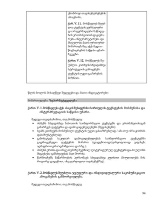 94 
ენობრივი თავისებურებების 
ამოცნობა. 
ქარ. V. 11. მოსწავლეს შეუძ- 
ლია ტექსტის ვერბალური 
და არავერბალური ნაწილე- 
ბის ერთმანეთთან დაკავში- 
რება, ინტერპრეტირება და 
მსჯელობა მათს ურთიერთ- 
მიმართებაზე; აქვს მედია- 
წიგნიერების საწყისი უნარ- 
ჩვევები. 
ქართ. V. 12. მოსწავლეს შე- 
უძლია კითხვის სხვადასხვა 
სტრატეგიის გამოყენება 
ტექსტის უკეთ გააზრების 
მიზნით. 
წლის ბოლოს მისაღწევი შედეგები და მათი ინდიკატორები 
მიმართულება: ზეპირ მ ეტყველებ ა 
ქართ. V. 1. მოსწავლეს აქვს ასაკის შ ესაფერისი სირთულის ტექს ტებ ის მ ო ს მ ენ ის ა და 
ინ ტერ პრ ეტაციის ს აწ ყის ი უნ არ ი. 
შედეგი თვალსაჩინოა, თუ მოსწავლე: 
 ისმენს სხვადასხვა ხასიათის საინფორმაციო ტექსტებს და ერთმანეთისაგან 
განარჩევს ფაქტებსა და დამოკიდებულებებს (შეფასებებს); 
 სვამს კითხვებს მოსმენილი ტექსტის უკეთ გასააზრებლად / ამა თუ იმ საკითხის 
დასაზუსტებლად; 
 გამოხატავს საკუთარ დამოკიდებულებას საინფორმაციო ტექსტებში 
გადმოცემული ფაქტების მიმართ (დადებითად/უარყოფითად ვაფასებ; 
აღმაფრთოვანა/აღმაშფოთა და სხვ.); 
 ისმენს ერთსა და იმავე თემაზე შექმნილ ლიტერატურულ ტექსტებს და პოულობს 
მსგავსება-განსხვავებას მათ შორის; 
 წარმოაჩენს ნაწარმოების პერსონაჟს სხვადასხვა კუთხით (მიუთითებს მის 
როგორც დადებით, ისე უარყოფით თვისებებზე). 
ქართ. V. 2. მოსწავლეს შეუძლია ჯგუფ ურ ი და ინდივიდუალურ ი ს აკო მ უნ იკაციო 
ამ ო ცან ებ ის გან ხო რ ციელებ ა. 
შედეგი თვალსაჩინოა, თუ მოსწავლე: 
 