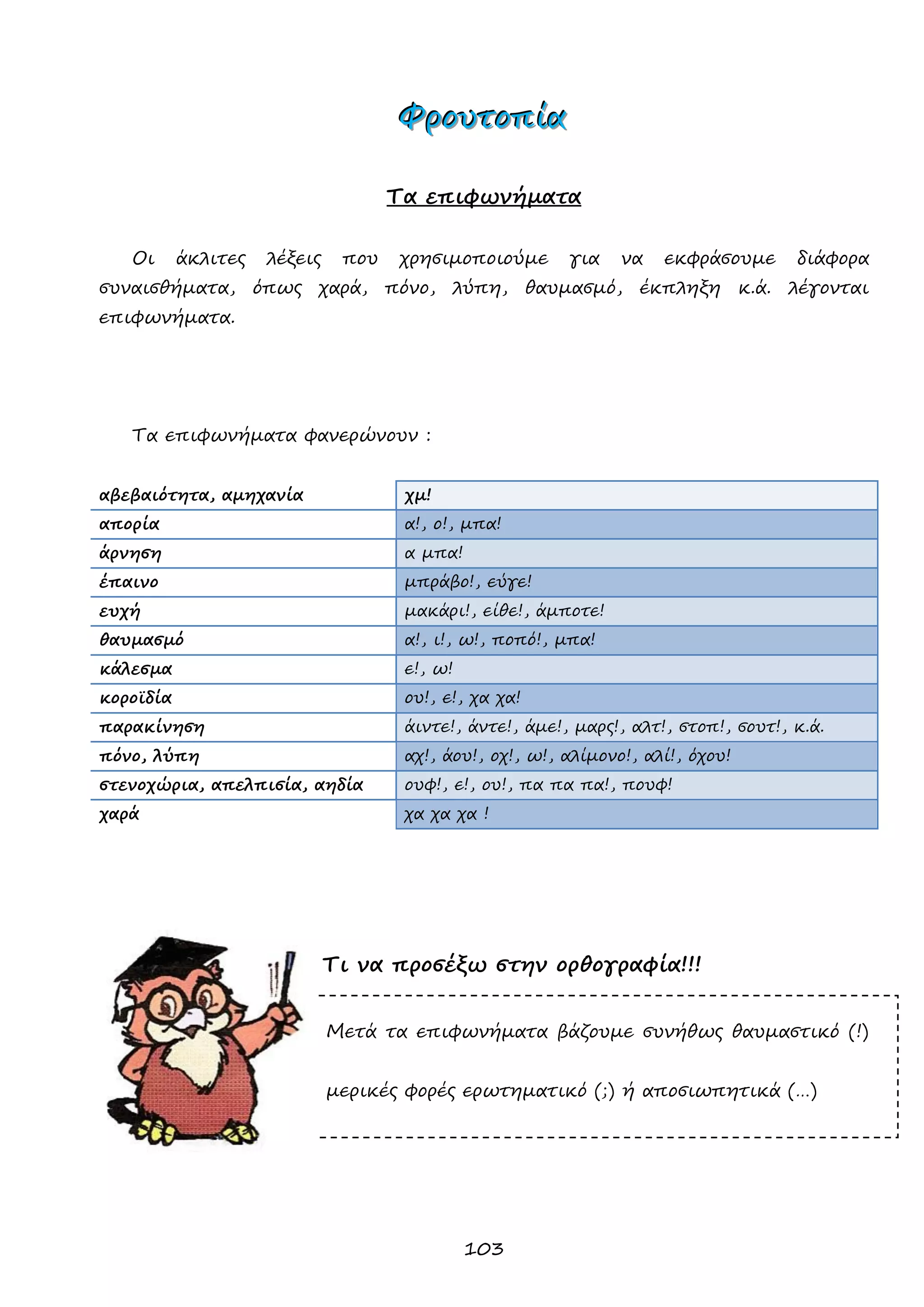 103 
ΦΦΦρρροοουυυτττοοοπππίίίααα 
Τα επιφωνήματα 
Οι άκλιτες λέξεις που χρησιμοποιούμε για να εκφράσουμε διάφορα συναισθήματα, όπως χαρά, πόνο, λύπη, θαυμασμό, έκπληξη κ.ά. λέγονται επιφωνήματα. 
Τα επιφωνήματα φανερώνουν : 
αβεβαιότητα, αμηχανία χμ! απορία α!, ο!, μπα! άρνηση α μπα! έπαινο μπράβο!, εύγε! ευχή μακάρι!, είθε!, άμποτε! θαυμασμό α!, ι!, ω!, ποπό!, μπα! κάλεσμα ε!, ω! κοροϊδία ου!, ε!, χα χα! παρακίνηση άιντε!, άντε!, άμε!, μαρς!, αλτ!, στοπ!, σουτ!, κ.ά. πόνο, λύπη αχ!, άου!, οχ!, ω!, αλίμονο!, αλί!, όχου! στενοχώρια, απελπισία, αηδία ουφ!, ε!, ου!, πα πα πα!, πουφ! χαρά χα χα χα ! 
Τι να προσέξω στην ορθογραφία!!! 
Μετά τα επιφωνήματα βάζουμε συνήθως θαυμαστικό (!) , 
μερικές φορές ερωτηματικό (;) ή αποσιωπητικά (…) 
 