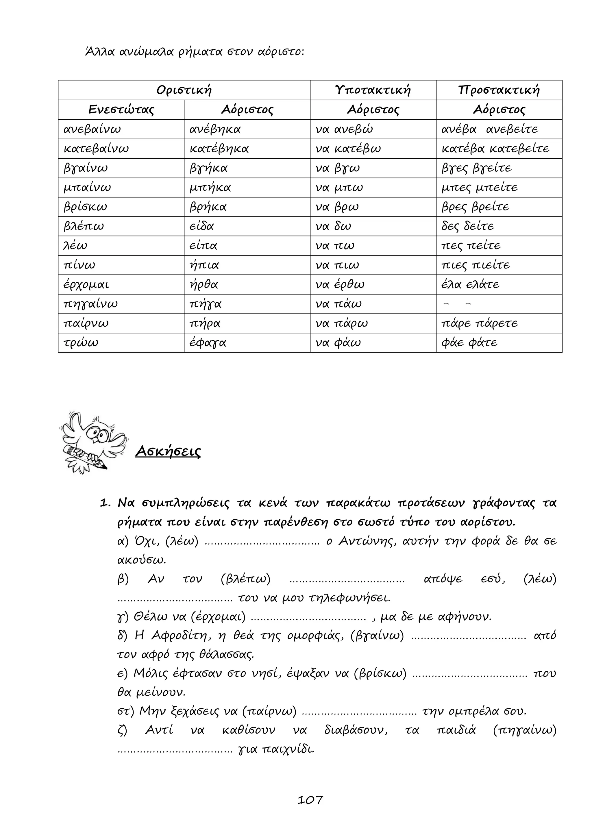 107 
Άλλα ανώμαλα ρήματα στον αόριστο: 
Οριστική 
Υποτακτική 
Προστακτική 
Ενεστώτας 
Αόριστος 
Αόριστος 
Αόριστος 
ανεβαίνω 
ανέβηκα 
να ανεβώ 
ανέβα ανεβείτε 
κατεβαίνω 
κατέβηκα 
να κατέβω 
κατέβα κατεβείτε 
βγαίνω 
βγήκα 
να βγω 
βγες βγείτε 
μπαίνω 
μπήκα 
να μπω 
μπες μπείτε 
βρίσκω 
βρήκα 
να βρω 
βρες βρείτε 
βλέπω 
είδα 
να δω 
δες δείτε 
λέω 
είπα 
να πω 
πες πείτε 
πίνω 
ήπια 
να πιω 
πιες πιείτε 
έρχομαι 
ήρθα 
να έρθω 
έλα ελάτε 
πηγαίνω 
πήγα 
να πάω 
- - 
παίρνω 
πήρα 
να πάρω 
πάρε πάρετε 
τρώω 
έφαγα 
να φάω 
φάε φάτε 
Ασκήσεις 
1. Να συμπληρώσεις τα κενά των παρακάτω προτάσεων γράφοντας τα ρήματα που είναι στην παρένθεση στο σωστό τύπο του αορίστου. 
α) Όχι, (λέω) ……………………………… ο Αντώνης, αυτήν την φορά δε θα σε ακούσω. 
β) Αν τον (βλέπω) ……………………………… απόψε εσύ, (λέω) ……………………………… του να μου τηλεφωνήσει. 
γ) Θέλω να (έρχομαι) ……………………………… , μα δε με αφήνουν. 
δ) Η Αφροδίτη, η θεά της ομορφιάς, (βγαίνω) ……………………………… από τον αφρό της θάλασσας. 
ε) Μόλις έφτασαν στο νησί, έψαξαν να (βρίσκω) ……………………………… που θα μείνουν. 
στ) Μην ξεχάσεις να (παίρνω) ……………………………… την ομπρέλα σου. 
ζ) Αντί να καθίσουν να διαβάσουν, τα παιδιά (πηγαίνω) ……………………………… για παιχνίδι.  