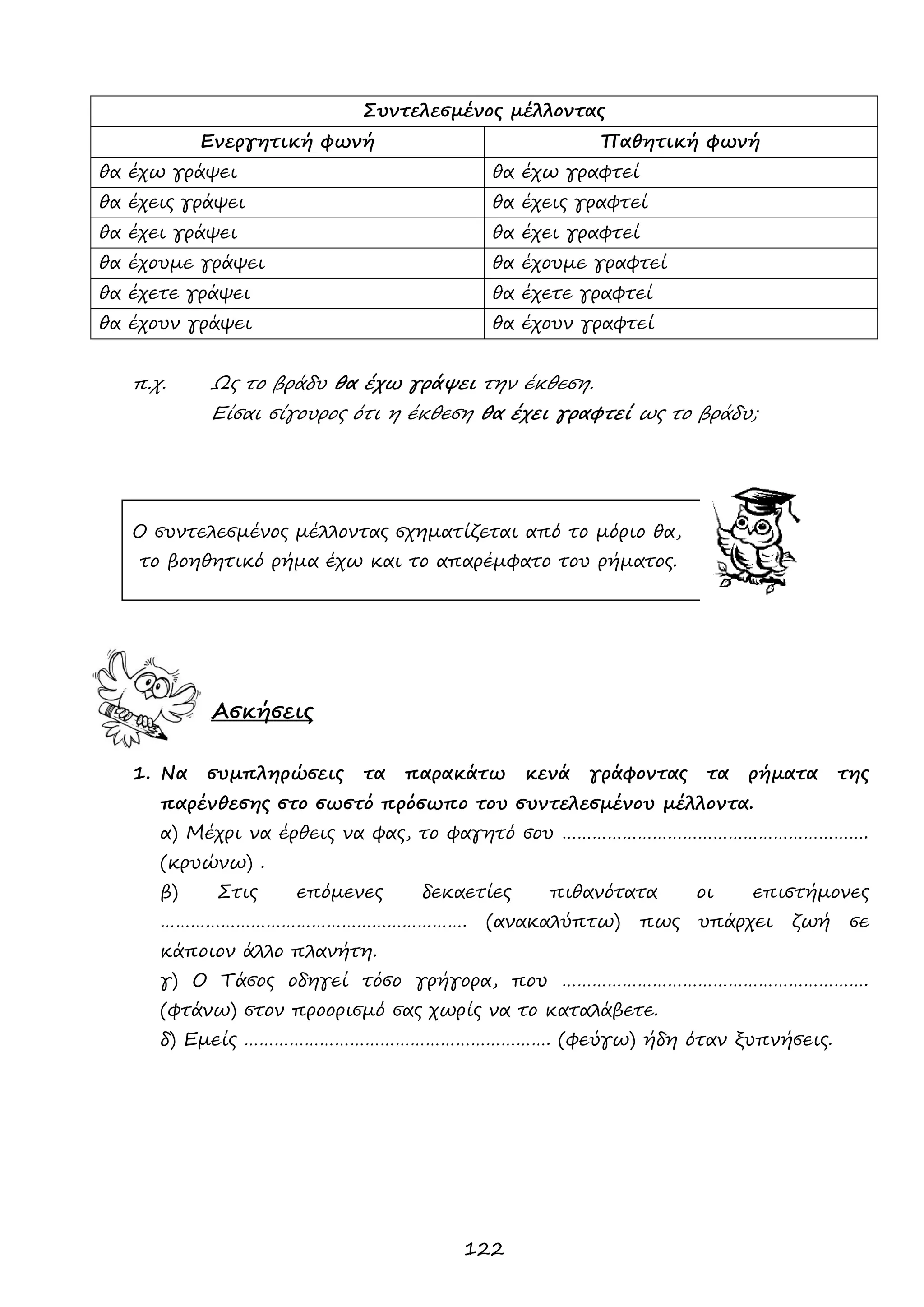 122 
Συντελεσμένος μέλλοντας 
Ενεργητική φωνή 
Παθητική φωνή 
θα έχω γράψει 
θα έχω γραφτεί 
θα έχεις γράψει 
θα έχεις γραφτεί 
θα έχει γράψει 
θα έχει γραφτεί 
θα έχουμε γράψει 
θα έχουμε γραφτεί 
θα έχετε γράψει 
θα έχετε γραφτεί 
θα έχουν γράψει 
θα έχουν γραφτεί 
π.χ. Ως το βράδυ θα έχω γράψει την έκθεση. 
Είσαι σίγουρος ότι η έκθεση θα έχει γραφτεί ως το βράδυ; 
Ο συντελεσμένος μέλλοντας σχηματίζεται από το μόριο θα, 
το βοηθητικό ρήμα έχω και το απαρέμφατο του ρήματος. 
Ασκήσεις 
1. Να συμπληρώσεις τα παρακάτω κενά γράφοντας τα ρήματα της παρένθεσης στο σωστό πρόσωπο του συντελεσμένου μέλλοντα. 
α) Μέχρι να έρθεις να φας, το φαγητό σου ……………………………………………………. (κρυώνω) . 
β) Στις επόμενες δεκαετίες πιθανότατα οι επιστήμονες ……………………………………………………. (ανακαλύπτω) πως υπάρχει ζωή σε κάποιον άλλο πλανήτη. 
γ) Ο Τάσος οδηγεί τόσο γρήγορα, που ……………………………………………………. (φτάνω) στον προορισμό σας χωρίς να το καταλάβετε. 
δ) Εμείς ……………………………………………………. (φεύγω) ήδη όταν ξυπνήσεις. 
 