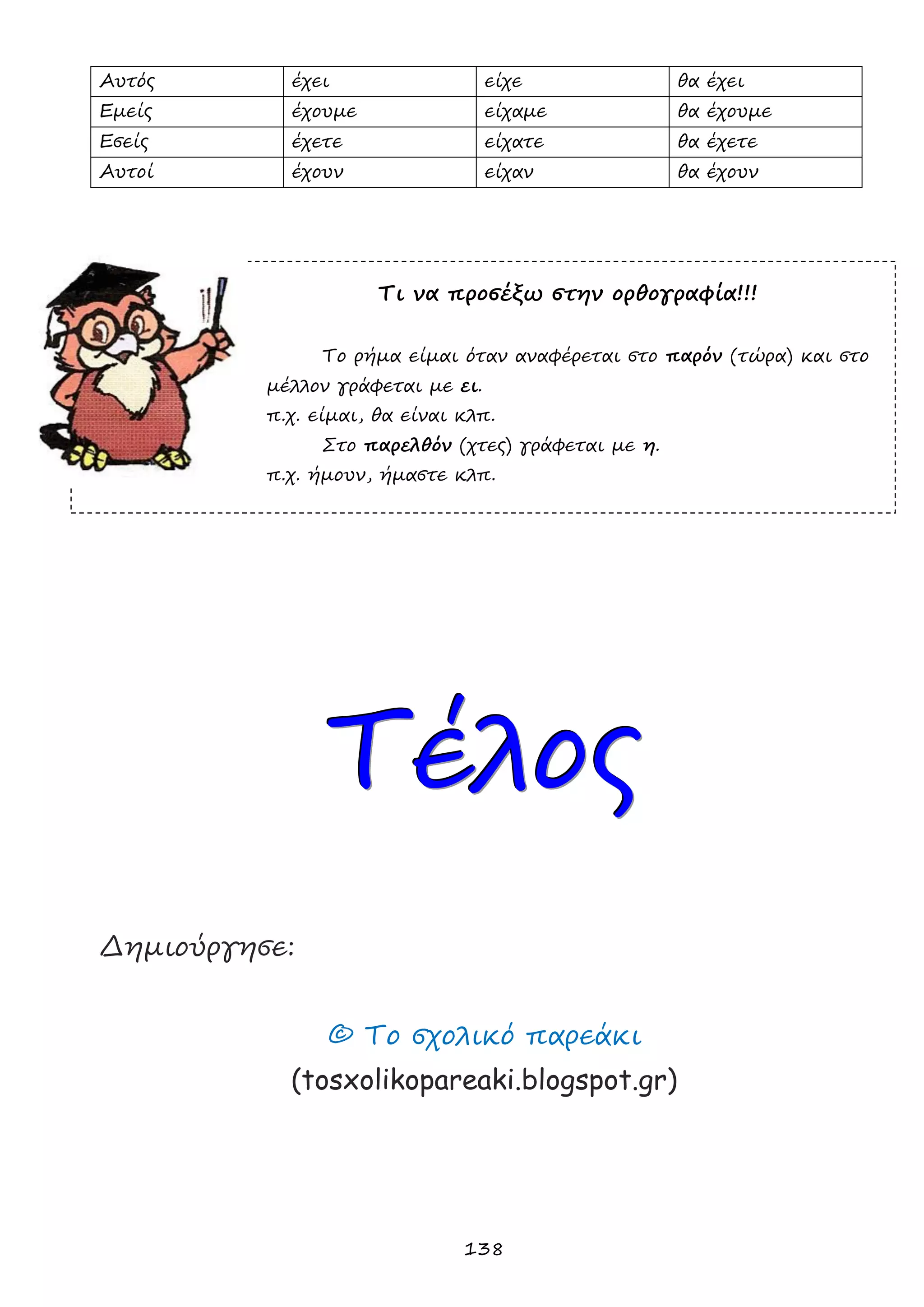 138 
Αυτός 
έχει 
είχε 
θα έχει 
Εμείς 
έχουμε 
είχαμε 
θα έχουμε 
Εσείς 
έχετε 
είχατε 
θα έχετε 
Αυτοί 
έχουν 
είχαν 
θα έχουν 
Τι να προσέξω στην ορθογραφία!!! 
Το ρήμα είμαι όταν αναφέρεται στο παρόν (τώρα) και στο μέλλον γράφεται με ει. 
π.χ. είμαι, θα είναι κλπ. 
Στο παρελθόν (χτες) γράφεται με η. 
π.χ. ήμουν, ήμαστε κλπ. 
ΤΤΤέέέλλλοοοςςς 
Δημιούργησε: 
© Το σχολικό παρεάκι 
(tosxolikopareaki.blogspot.gr) 
 