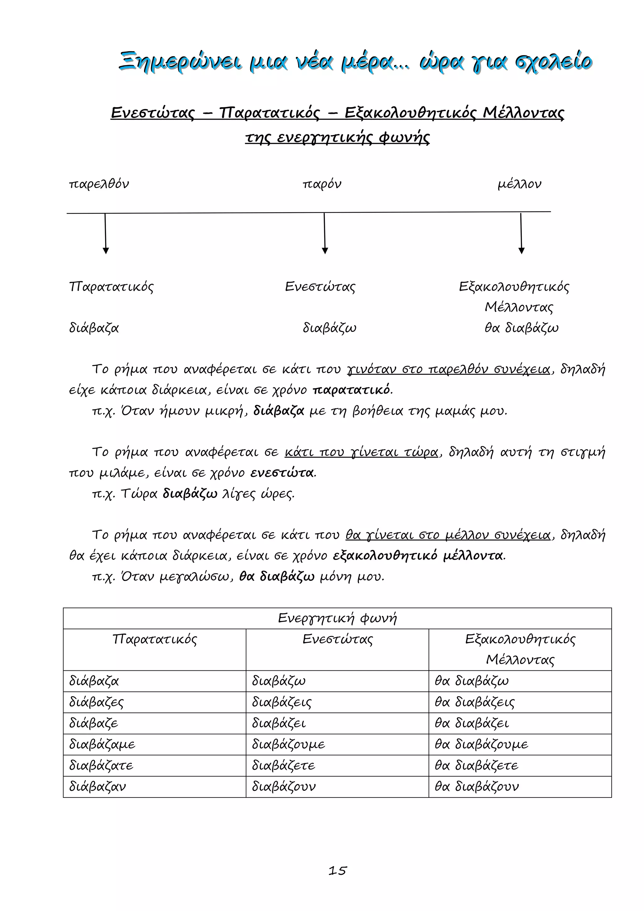 15 
ΞΞΞηηημμμεεερρρώώώνννεεειιι μμμιιιααα νννέέέααα μμμέέέρρρααα……… ώώώρρρααα γγγιιιααα σσσχχχοοολλλεεείίίοοο 
Ενεστώτας – Παρατατικός – Εξακολουθητικός Μέλλοντας 
της ενεργητικής φωνής 
παρελθόν παρόν μέλλον 
Παρατατικός Ενεστώτας Εξακολουθητικός 
Μέλλοντας 
διάβαζα διαβάζω θα διαβάζω 
Το ρήμα που αναφέρεται σε κάτι που γινόταν στο παρελθόν συνέχεια, δηλαδή είχε κάποια διάρκεια, είναι σε χρόνο παρατατικό. 
π.χ. Όταν ήμουν μικρή, διάβαζα με τη βοήθεια της μαμάς μου. 
Το ρήμα που αναφέρεται σε κάτι που γίνεται τώρα, δηλαδή αυτή τη στιγμή που μιλάμε, είναι σε χρόνο ενεστώτα. 
π.χ. Τώρα διαβάζω λίγες ώρες. 
Το ρήμα που αναφέρεται σε κάτι που θα γίνεται στο μέλλον συνέχεια, δηλαδή θα έχει κάποια διάρκεια, είναι σε χρόνο εξακολουθητικό μέλλοντα. 
π.χ. Όταν μεγαλώσω, θα διαβάζω μόνη μου. 
Ενεργητική φωνή 
Παρατατικός 
Ενεστώτας 
Εξακολουθητικός Μέλλοντας 
διάβαζα 
διαβάζω 
θα διαβάζω 
διάβαζες 
διαβάζεις 
θα διαβάζεις 
διάβαζε 
διαβάζει 
θα διαβάζει 
διαβάζαμε 
διαβάζουμε 
θα διαβάζουμε 
διαβάζατε 
διαβάζετε 
θα διαβάζετε 
διάβαζαν 
διαβάζουν 
θα διαβάζουν 
 