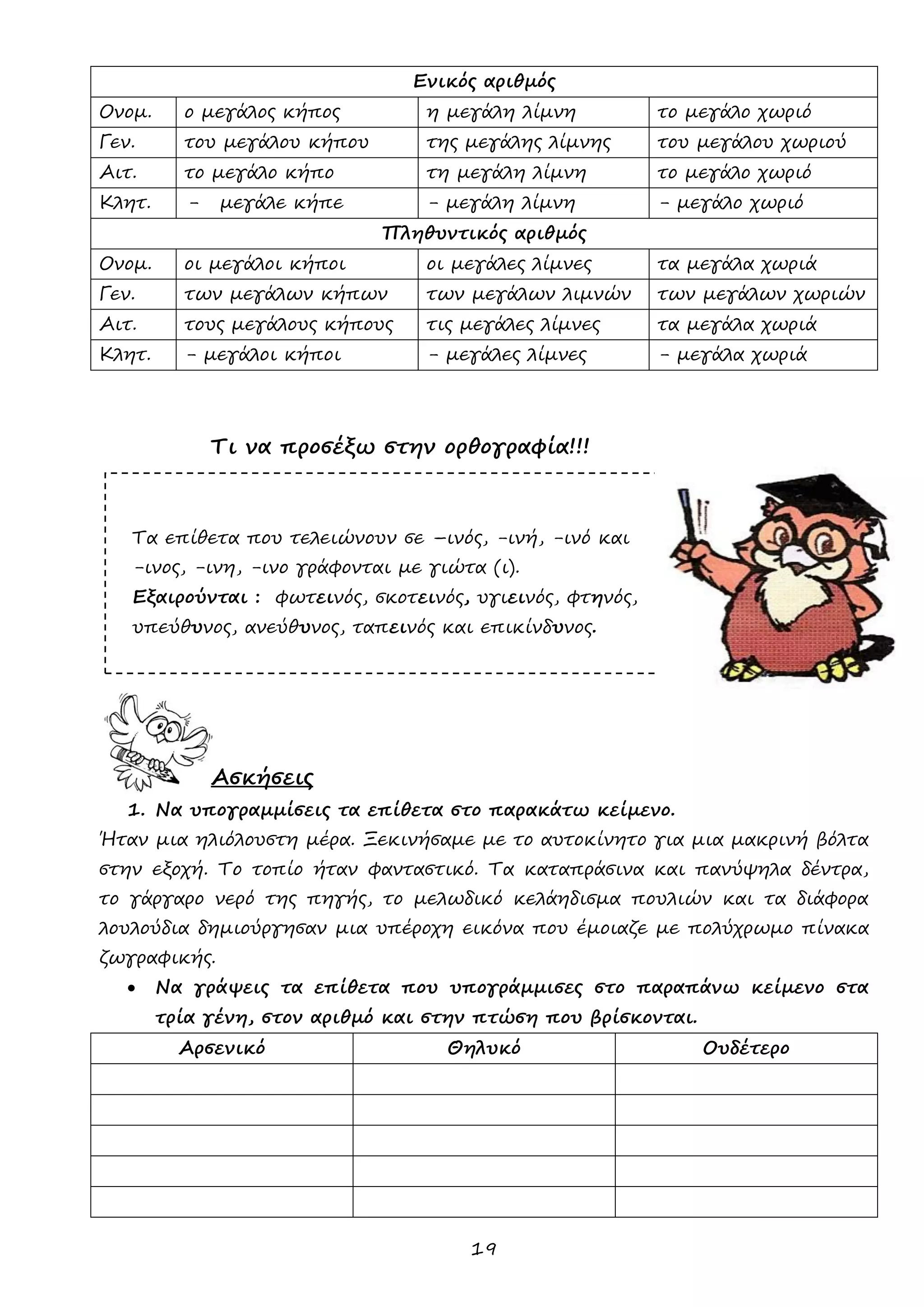 19 
Ενικός αριθμός 
Ονομ. 
ο μεγάλος κήπος 
η μεγάλη λίμνη 
το μεγάλο χωριό 
Γεν. 
του μεγάλου κήπου 
της μεγάλης λίμνης 
του μεγάλου χωριού 
Αιτ. 
το μεγάλο κήπο 
τη μεγάλη λίμνη 
το μεγάλο χωριό 
Κλητ. 
- μεγάλε κήπε 
- μεγάλη λίμνη 
- μεγάλο χωριό 
Πληθυντικός αριθμός 
Ονομ. 
οι μεγάλοι κήποι 
οι μεγάλες λίμνες 
τα μεγάλα χωριά 
Γεν. 
των μεγάλων κήπων 
των μεγάλων λιμνών 
των μεγάλων χωριών 
Αιτ. 
τους μεγάλους κήπους 
τις μεγάλες λίμνες 
τα μεγάλα χωριά 
Κλητ. 
- μεγάλοι κήποι 
- μεγάλες λίμνες 
- μεγάλα χωριά 
Τι να προσέξω στην ορθογραφία!!! 
Τα επίθετα που τελειώνουν σε –ινός, -ινή, -ινό και 
-ινος, -ινη, -ινο γράφονται με γιώτα (ι). 
Εξαιρούνται : φωτεινός, σκοτεινός, υγιεινός, φτηνός, 
υπεύθυνος, ανεύθυνος, ταπεινός και επικίνδυνος. 
Ασκήσεις 
1. Να υπογραμμίσεις τα επίθετα στο παρακάτω κείμενο. 
Ήταν μια ηλιόλουστη μέρα. Ξεκινήσαμε με το αυτοκίνητο για μια μακρινή βόλτα στην εξοχή. Το τοπίο ήταν φανταστικό. Τα καταπράσινα και πανύψηλα δέντρα, το γάργαρο νερό της πηγής, το μελωδικό κελάηδισμα πουλιών και τα διάφορα λουλούδια δημιούργησαν μια υπέροχη εικόνα που έμοιαζε με πολύχρωμο πίνακα ζωγραφικής. 
 Να γράψεις τα επίθετα που υπογράμμισες στο παραπάνω κείμενο στα τρία γένη, στον αριθμό και στην πτώση που βρίσκονται. 
Αρσενικό 
Θηλυκό 
Ουδέτερο 
 