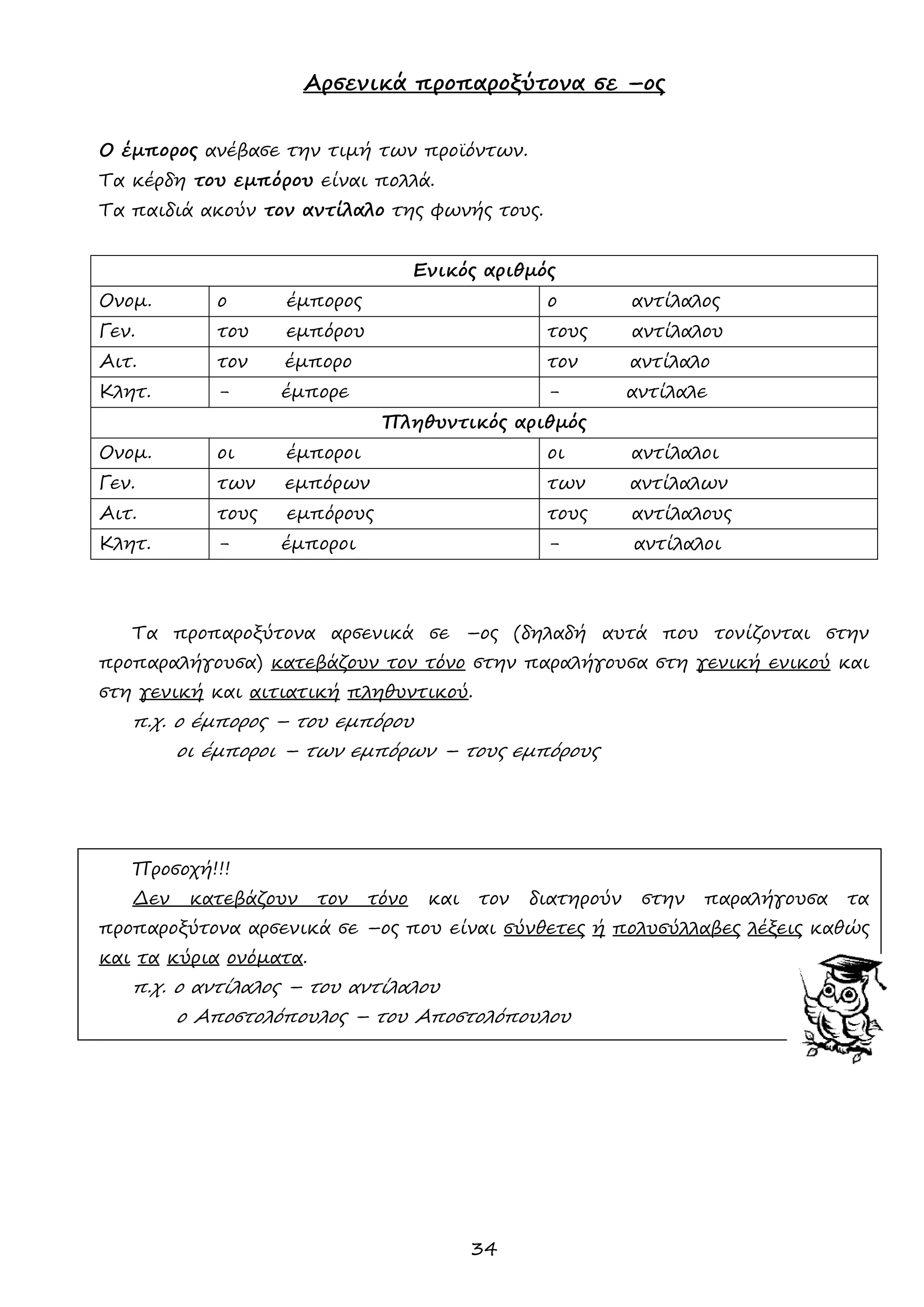 34 
Αρσενικά προπαροξύτονα σε –ος 
Ο έμπορος ανέβασε την τιμή των προϊόντων. 
Τα κέρδη του εμπόρου είναι πολλά. 
Τα παιδιά ακούν τον αντίλαλο της φωνής τους. 
Ενικός αριθμός 
Ονομ. 
ο έμπορος 
ο αντίλαλος 
Γεν. 
του εμπόρου 
τους αντίλαλου 
Αιτ. 
τον έμπορο 
τον αντίλαλο 
Κλητ. 
- έμπορε 
- αντίλαλε 
Πληθυντικός αριθμός 
Ονομ. 
οι έμποροι 
οι αντίλαλοι 
Γεν. 
των εμπόρων 
των αντίλαλων 
Αιτ. 
τους εμπόρους 
τους αντίλαλους 
Κλητ. 
- έμποροι 
- αντίλαλοι 
Τα προπαροξύτονα αρσενικά σε –ος (δηλαδή αυτά που τονίζονται στην προπαραλήγουσα) κατεβάζουν τον τόνο στην παραλήγουσα στη γενική ενικού και στη γενική και αιτιατική πληθυντικού. 
π.χ. ο έμπορος – του εμπόρου 
οι έμποροι – των εμπόρων – τους εμπόρους 
Προσοχή!!! 
Δεν κατεβάζουν τον τόνο και τον διατηρούν στην παραλήγουσα τα προπαροξύτονα αρσενικά σε –ος που είναι σύνθετες ή πολυσύλλαβες λέξεις καθώς και τα κύρια ονόματα. 
π.χ. ο αντίλαλος – του αντίλαλου 
ο Αποστολόπουλος – του Αποστολόπουλου 
 