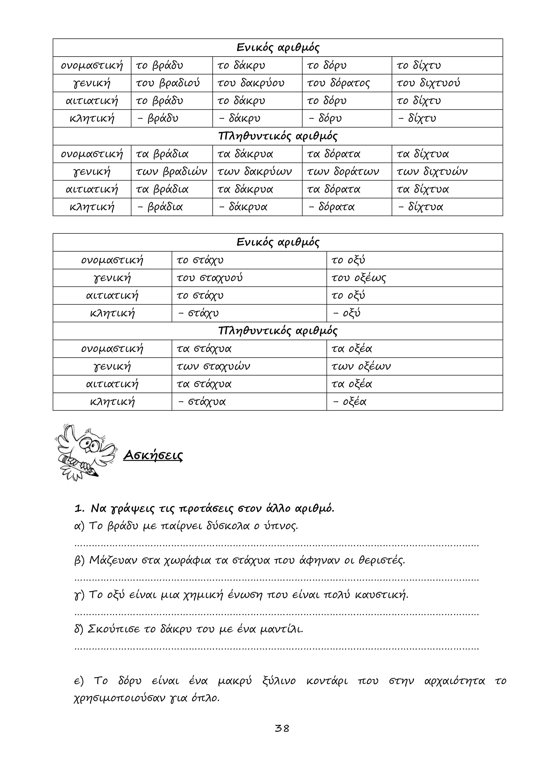 38 
Ενικός αριθμός 
ονομαστική 
το βράδυ 
το δάκρυ 
το δόρυ 
το δίχτυ 
γενική 
του βραδιού 
του δακρύου 
του δόρατος 
του διχτυού 
αιτιατική 
το βράδυ 
το δάκρυ 
το δόρυ 
το δίχτυ 
κλητική 
- βράδυ 
- δάκρυ 
- δόρυ 
- δίχτυ 
Πληθυντικός αριθμός 
ονομαστική 
τα βράδια 
τα δάκρυα 
τα δόρατα 
τα δίχτυα 
γενική 
των βραδιών 
των δακρύων 
των δοράτων 
των διχτυών 
αιτιατική 
τα βράδια 
τα δάκρυα 
τα δόρατα 
τα δίχτυα 
κλητική 
- βράδια 
- δάκρυα 
- δόρατα 
- δίχτυα 
Ενικός αριθμός 
ονομαστική 
το στάχυ 
το οξύ 
γενική 
του σταχυού 
του οξέως 
αιτιατική 
το στάχυ 
το οξύ 
κλητική 
- στάχυ 
- οξύ 
Πληθυντικός αριθμός 
ονομαστική 
τα στάχυα 
τα οξέα 
γενική 
των σταχυών 
των οξέων 
αιτιατική 
τα στάχυα 
τα οξέα 
κλητική 
- στάχυα 
- οξέα 
Ασκήσεις 
1. Να γράψεις τις προτάσεις στον άλλο αριθμό. 
α) Το βράδυ με παίρνει δύσκολα ο ύπνος. 
………………………………………………………………………………………………………………………… 
β) Μάζευαν στα χωράφια τα στάχυα που άφηναν οι θεριστές. 
………………………………………………………………………………………………………………………… 
γ) Το οξύ είναι μια χημική ένωση που είναι πολύ καυστική. 
………………………………………………………………………………………………………………………… 
δ) Σκούπισε το δάκρυ του με ένα μαντίλι. 
………………………………………………………………………………………………………………………… 
ε) Το δόρυ είναι ένα μακρύ ξύλινο κοντάρι που στην αρχαιότητα το χρησιμοποιούσαν για όπλο.  