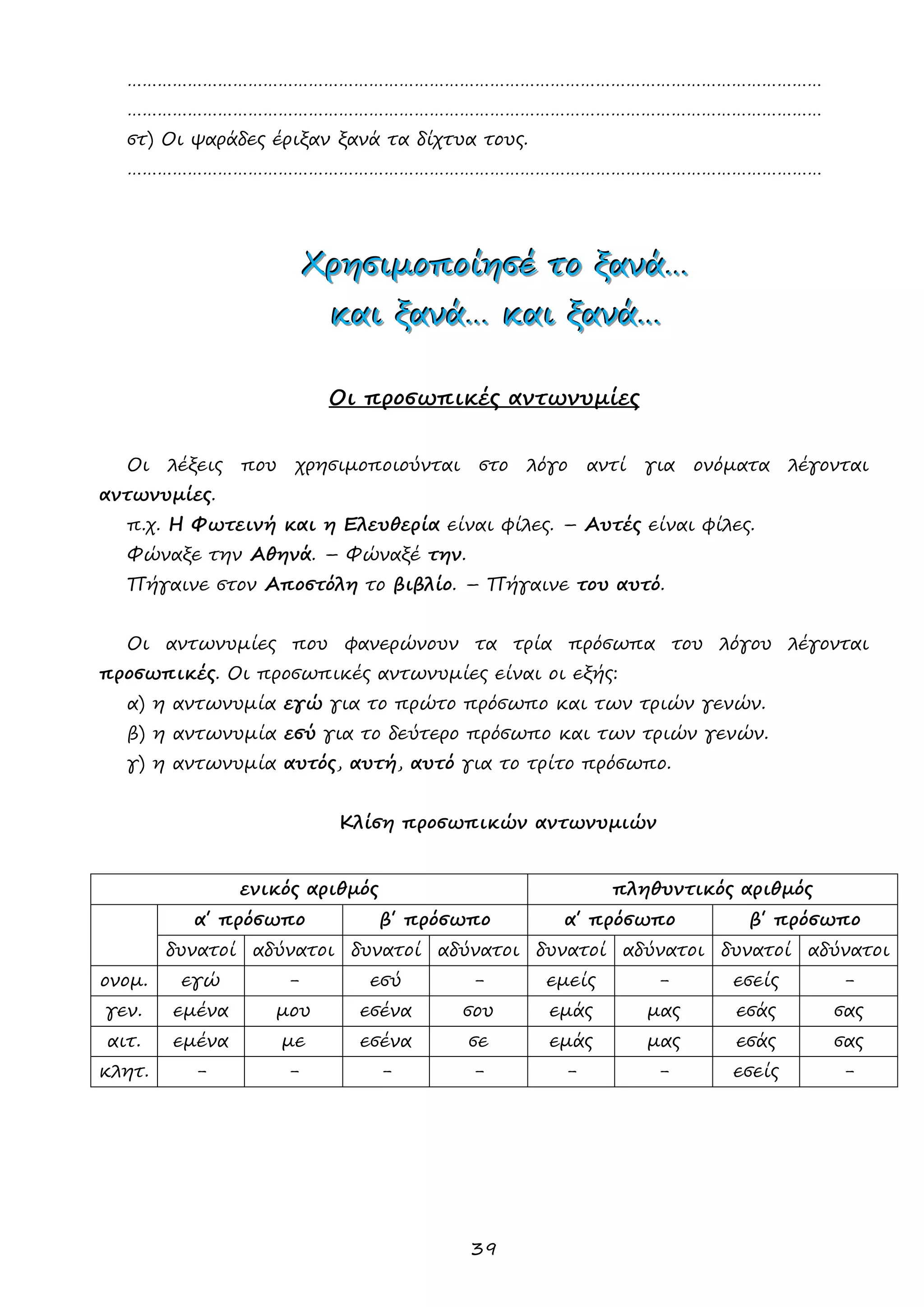 39 
………………………………………………………………………………………………………………………… 
………………………………………………………………………………………………………………………… 
στ) Οι ψαράδες έριξαν ξανά τα δίχτυα τους. 
………………………………………………………………………………………………………………………… 
ΧΧΧρρρηηησσσιιιμμμοοοππποοοίίίηηησσσέέέ τττοοο ξξξααανννάάά……… 
κκκαααιιι ξξξααανννάάά……… κκκαααιιι ξξξααανννάάά……… 
Οι προσωπικές αντωνυμίες 
Οι λέξεις που χρησιμοποιούνται στο λόγο αντί για ονόματα λέγονται αντωνυμίες. 
π.χ. Η Φωτεινή και η Ελευθερία είναι φίλες. – Αυτές είναι φίλες. 
Φώναξε την Αθηνά. – Φώναξέ την. 
Πήγαινε στον Αποστόλη το βιβλίο. – Πήγαινε του αυτό. 
Οι αντωνυμίες που φανερώνουν τα τρία πρόσωπα του λόγου λέγονται προσωπικές. Οι προσωπικές αντωνυμίες είναι οι εξής: 
α) η αντωνυμία εγώ για το πρώτο πρόσωπο και των τριών γενών. 
β) η αντωνυμία εσύ για το δεύτερο πρόσωπο και των τριών γενών. 
γ) η αντωνυμία αυτός, αυτή, αυτό για το τρίτο πρόσωπο. 
Κλίση προσωπικών αντωνυμιών 
ενικός αριθμός 
πληθυντικός αριθμός 
α΄ πρόσωπο 
β΄ πρόσωπο 
α΄ πρόσωπο 
β΄ πρόσωπο 
δυνατοί 
αδύνατοι 
δυνατοί 
αδύνατοι 
δυνατοί 
αδύνατοι 
δυνατοί 
αδύνατοι 
ονομ. 
εγώ 
- 
εσύ 
- 
εμείς 
- 
εσείς 
- 
γεν. 
εμένα 
μου 
εσένα 
σου 
εμάς 
μας 
εσάς 
σας 
αιτ. 
εμένα 
με 
εσένα 
σε 
εμάς 
μας 
εσάς 
σας 
κλητ. 
- 
- 
- 
- 
- 
- 
εσείς 
-  