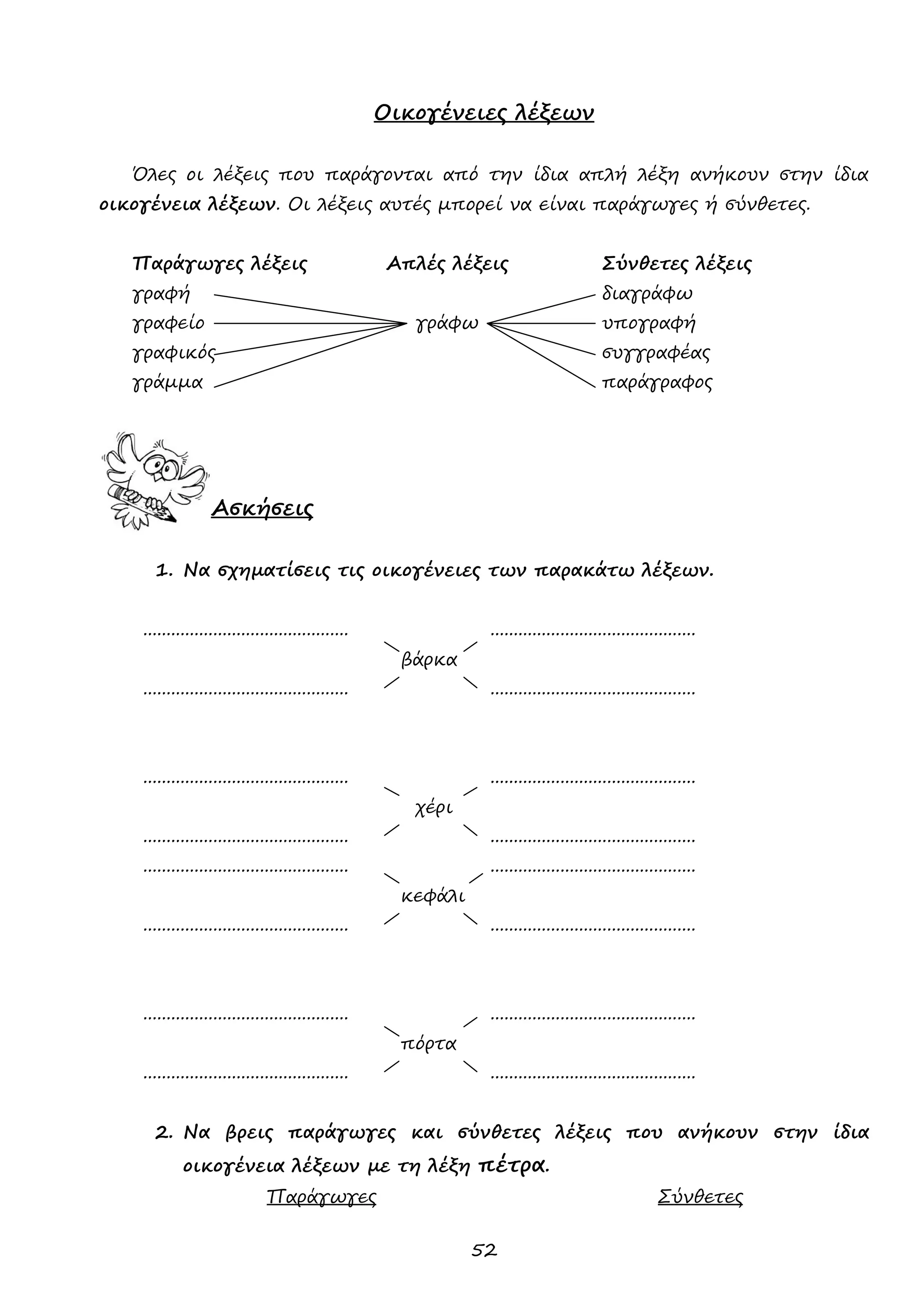 52 
Οικογένειες λέξεων 
Όλες οι λέξεις που παράγονται από την ίδια απλή λέξη ανήκουν στην ίδια οικογένεια λέξεων. Οι λέξεις αυτές μπορεί να είναι παράγωγες ή σύνθετες. 
Παράγωγες λέξεις Απλές λέξεις Σύνθετες λέξεις 
γραφή διαγράφω 
γραφείο γράφω υπογραφή 
γραφικός συγγραφέας 
γράμμα παράγραφος 
Ασκήσεις 
1. Να σχηματίσεις τις οικογένειες των παρακάτω λέξεων. 
............................................ ............................................ 
βάρκα 
............................................ ............................................ 
............................................ ............................................ 
χέρι 
............................................ ............................................ 
............................................ ............................................ 
κεφάλι 
............................................ ............................................ 
............................................ ............................................ 
πόρτα 
............................................ ............................................ 
2. Να βρεις παράγωγες και σύνθετες λέξεις που ανήκουν στην ίδια οικογένεια λέξεων με τη λέξη πέτρα. 
Παράγωγες Σύνθετες  