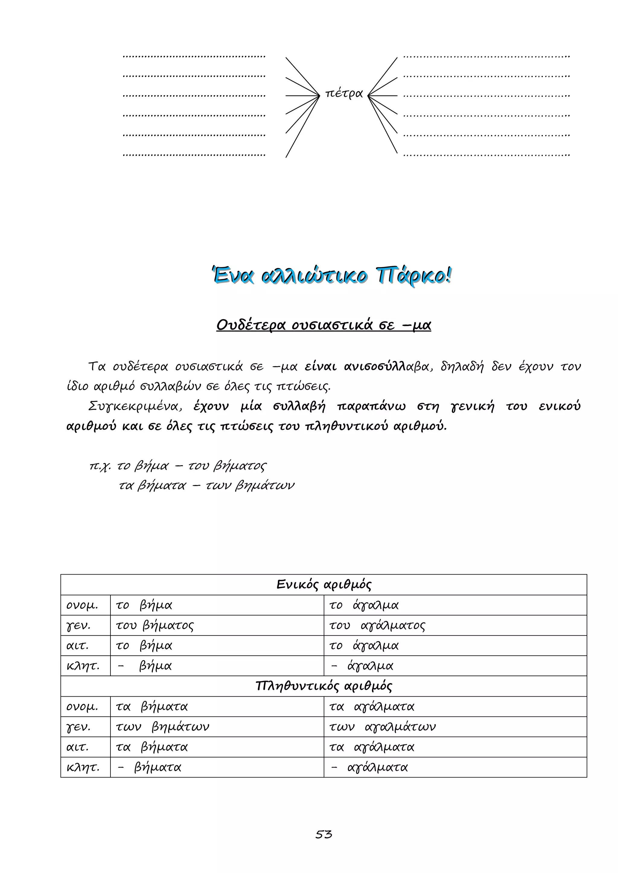 53 
.............................................. ………………………………………….. 
.............................................. ………………………………………….. 
.............................................. πέτρα ………………………………………….. 
.............................................. ………………………………………….. 
.............................................. ………………………………………….. 
.............................................. ………………………………………….. 
ΈΈΈνννααα αααλλλλλλιιιώώώτττιιικκκοοο ΠΠΠάάάρρρκκκοοο!!! 
Ουδέτερα ουσιαστικά σε –μα 
Τα ουδέτερα ουσιαστικά σε –μα είναι ανισοσύλλαβα, δηλαδή δεν έχουν τον ίδιο αριθμό συλλαβών σε όλες τις πτώσεις. 
Συγκεκριμένα, έχουν μία συλλαβή παραπάνω στη γενική του ενικού αριθμού και σε όλες τις πτώσεις του πληθυντικού αριθμού. 
π.χ. το βήμα – του βήματος 
τα βήματα – των βημάτων 
Ενικός αριθμός 
ονομ. 
το βήμα 
το άγαλμα 
γεν. 
του βήματος 
του αγάλματος 
αιτ. 
το βήμα 
το άγαλμα 
κλητ. 
- βήμα 
- άγαλμα 
Πληθυντικός αριθμός 
ονομ. 
τα βήματα 
τα αγάλματα 
γεν. 
των βημάτων 
των αγαλμάτων 
αιτ. 
τα βήματα 
τα αγάλματα 
κλητ. 
- βήματα 
- αγάλματα 
 