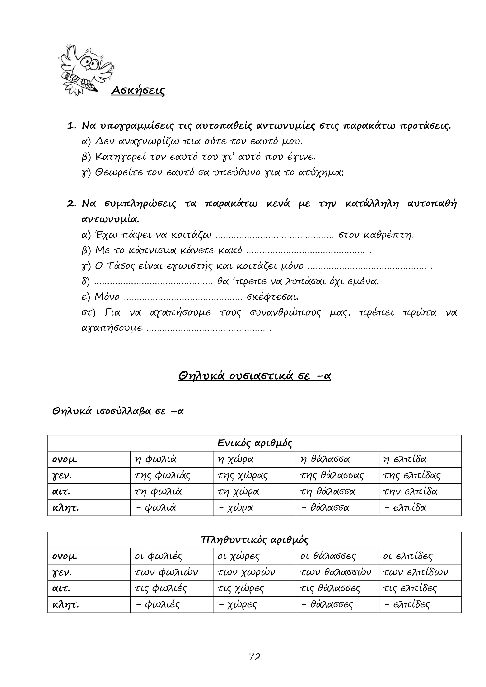 72 
Ασκήσεις 
1. Να υπογραμμίσεις τις αυτοπαθείς αντωνυμίες στις παρακάτω προτάσεις. 
α) Δεν αναγνωρίζω πια ούτε τον εαυτό μου. 
β) Κατηγορεί τον εαυτό του γι’ αυτό που έγινε. 
γ) Θεωρείτε τον εαυτό σα υπεύθυνο για το ατύχημα; 
2. Να συμπληρώσεις τα παρακάτω κενά με την κατάλληλη αυτοπαθή αντωνυμία. 
α) Έχω πάψει να κοιτάζω ……………………………………… στον καθρέπτη. 
β) Με το κάπνισμα κάνετε κακό ……………………………………… . 
γ) Ο Τάσος είναι εγωιστής και κοιτάζει μόνο ……………………………………… . 
δ) ……………………………………… θα ‘πρεπε να λυπάσαι όχι εμένα. 
ε) Μόνο ……………………………………… σκέφτεσαι. 
στ) Για να αγαπήσουμε τους συνανθρώπους μας, πρέπει πρώτα να αγαπήσουμε ……………………………………… . 
Θηλυκά ουσιαστικά σε –α 
Θηλυκά ισοσύλλαβα σε –α 
Ενικός αριθμός 
ονομ. 
η φωλιά 
η χώρα 
η θάλασσα 
η ελπίδα 
γεν. 
της φωλιάς 
της χώρας 
της θάλασσας 
της ελπίδας 
αιτ. 
τη φωλιά 
τη χώρα 
τη θάλασσα 
την ελπίδα 
κλητ. 
- φωλιά 
- χώρα 
- θάλασσα 
- ελπίδα 
Πληθυντικός αριθμός 
ονομ. 
οι φωλιές 
οι χώρες 
οι θάλασσες 
οι ελπίδες 
γεν. 
των φωλιών 
των χωρών 
των θαλασσών 
των ελπίδων 
αιτ. 
τις φωλιές 
τις χώρες 
τις θάλασσες 
τις ελπίδες 
κλητ. 
- φωλιές 
- χώρες 
- θάλασσες 
- ελπίδες 
 