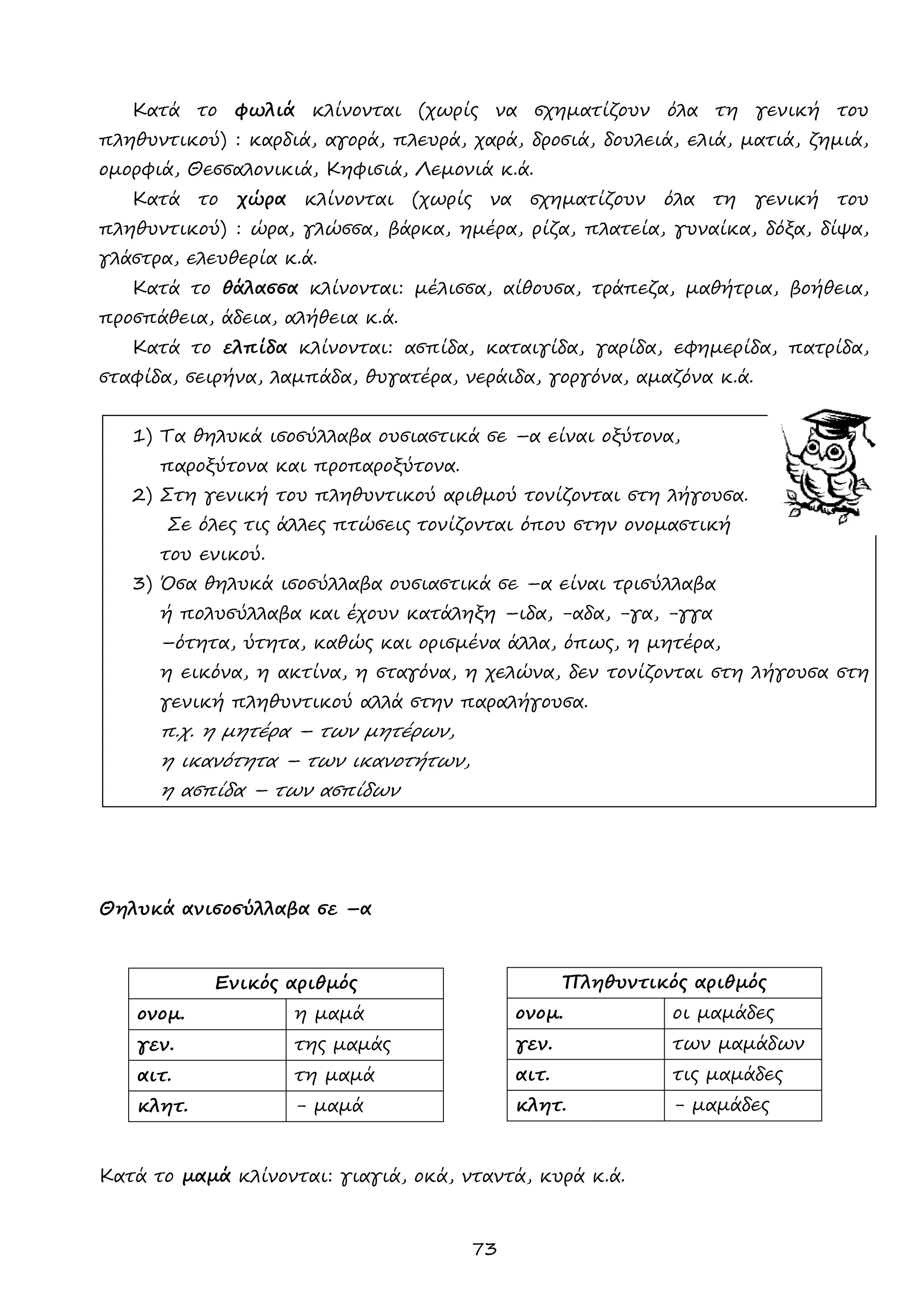 73 
Κατά το φωλιά κλίνονται (χωρίς να σχηματίζουν όλα τη γενική του πληθυντικού) : καρδιά, αγορά, πλευρά, χαρά, δροσιά, δουλειά, ελιά, ματιά, ζημιά, ομορφιά, Θεσσαλονικιά, Κηφισιά, Λεμονιά κ.ά. 
Κατά το χώρα κλίνονται (χωρίς να σχηματίζουν όλα τη γενική του πληθυντικού) : ώρα, γλώσσα, βάρκα, ημέρα, ρίζα, πλατεία, γυναίκα, δόξα, δίψα, γλάστρα, ελευθερία κ.ά. 
Κατά το θάλασσα κλίνονται: μέλισσα, αίθουσα, τράπεζα, μαθήτρια, βοήθεια, προσπάθεια, άδεια, αλήθεια κ.ά. 
Κατά το ελπίδα κλίνονται: ασπίδα, καταιγίδα, γαρίδα, εφημερίδα, πατρίδα, σταφίδα, σειρήνα, λαμπάδα, θυγατέρα, νεράιδα, γοργόνα, αμαζόνα κ.ά. 
1) Τα θηλυκά ισοσύλλαβα ουσιαστικά σε –α είναι οξύτονα, 
παροξύτονα και προπαροξύτονα. 
2) Στη γενική του πληθυντικού αριθμού τονίζονται στη λήγουσα. 
Σε όλες τις άλλες πτώσεις τονίζονται όπου στην ονομαστική 
του ενικού. 
3) Όσα θηλυκά ισοσύλλαβα ουσιαστικά σε –α είναι τρισύλλαβα 
ή πολυσύλλαβα και έχουν κατάληξη –ιδα, -αδα, -γα, -γγα 
–ότητα, ύτητα, καθώς και ορισμένα άλλα, όπως, η μητέρα, 
η εικόνα, η ακτίνα, η σταγόνα, η χελώνα, δεν τονίζονται στη λήγουσα στη γενική πληθυντικού αλλά στην παραλήγουσα. 
π.χ. η μητέρα – των μητέρων, 
η ικανότητα – των ικανοτήτων, 
η ασπίδα – των ασπίδων 
Θηλυκά ανισοσύλλαβα σε –α 
Κατά το μαμά κλίνονται: γιαγιά, οκά, νταντά, κυρά κ.ά. 
Πληθυντικός αριθμός 
ονομ. 
οι μαμάδες 
γεν. 
των μαμάδων 
αιτ. 
τις μαμάδες 
κλητ. 
- μαμάδες 
Ενικός αριθμός 
ονομ. 
η μαμά 
γεν. 
της μαμάς 
αιτ. 
τη μαμά 
κλητ. 
- μαμά  