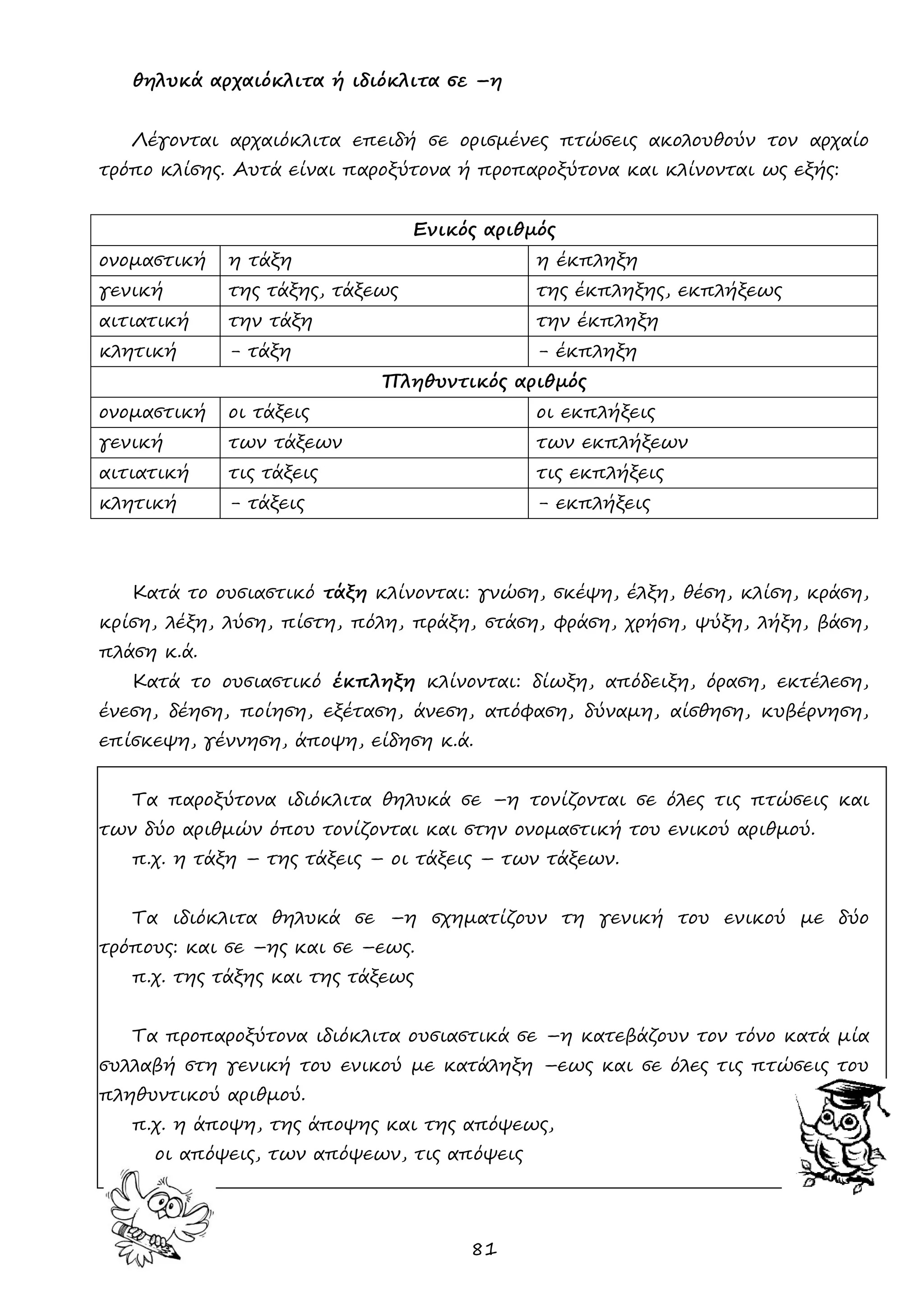 81 
θηλυκά αρχαιόκλιτα ή ιδιόκλιτα σε –η 
Λέγονται αρχαιόκλιτα επειδή σε ορισμένες πτώσεις ακολουθούν τον αρχαίο τρόπο κλίσης. Αυτά είναι παροξύτονα ή προπαροξύτονα και κλίνονται ως εξής: 
Ενικός αριθμός 
ονομαστική 
η τάξη 
η έκπληξη 
γενική 
της τάξης, τάξεως 
της έκπληξης, εκπλήξεως 
αιτιατική 
την τάξη 
την έκπληξη 
κλητική 
- τάξη 
- έκπληξη 
Πληθυντικός αριθμός 
ονομαστική 
οι τάξεις 
οι εκπλήξεις 
γενική 
των τάξεων 
των εκπλήξεων 
αιτιατική 
τις τάξεις 
τις εκπλήξεις 
κλητική 
- τάξεις 
- εκπλήξεις 
Κατά το ουσιαστικό τάξη κλίνονται: γνώση, σκέψη, έλξη, θέση, κλίση, κράση, κρίση, λέξη, λύση, πίστη, πόλη, πράξη, στάση, φράση, χρήση, ψύξη, λήξη, βάση, πλάση κ.ά. 
Κατά το ουσιαστικό έκπληξη κλίνονται: δίωξη, απόδειξη, όραση, εκτέλεση, ένεση, δέηση, ποίηση, εξέταση, άνεση, απόφαση, δύναμη, αίσθηση, κυβέρνηση, επίσκεψη, γέννηση, άποψη, είδηση κ.ά. 
Τα παροξύτονα ιδιόκλιτα θηλυκά σε –η τονίζονται σε όλες τις πτώσεις και των δύο αριθμών όπου τονίζονται και στην ονομαστική του ενικού αριθμού. 
π.χ. η τάξη – της τάξεις – οι τάξεις – των τάξεων. 
Τα ιδιόκλιτα θηλυκά σε –η σχηματίζουν τη γενική του ενικού με δύο τρόπους: και σε –ης και σε –εως. 
π.χ. της τάξης και της τάξεως 
Τα προπαροξύτονα ιδιόκλιτα ουσιαστικά σε –η κατεβάζουν τον τόνο κατά μία συλλαβή στη γενική του ενικού με κατάληξη –εως και σε όλες τις πτώσεις του πληθυντικού αριθμού. 
π.χ. η άποψη, της άποψης και της απόψεως, 
οι απόψεις, των απόψεων, τις απόψεις 
 