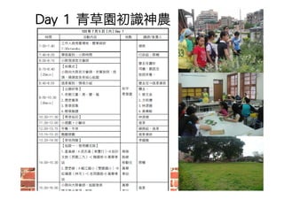 Day 1 青草園初識神農 
 