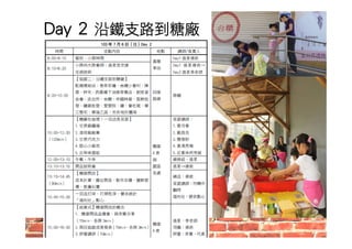 Day 2 沿鐵支路到糖廠 
 