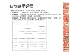 在地遊學課程 
以糖廍文化園區為例，提出各年級不同教案為示意。 
• 遊學地點：（學校出發）糖廍文化園區（返回學校） 
• 遊學時間：兩堂課。每堂課40mins，外加前後下課或午休時間，約有 
120~150mins可運用（含出發、返校時間） 
• 活動內容：教案結構皆為移動過程＋抵達定點的任務執行、遊戲、DIY 
，依年級分述如下。小隊競賽。每隊人數5~8人 
年級 
教案內容 
四年級 五年級 六年級 
學習目標 
【發現】與【故事】 
著重開發學童的好奇心與觀察力，並發揮想像力 
形成畫面向他人傳達 
【實作】與【組織】 
知識學習，並鍛鍊實踐 
的能力，以及團隊分工 
合作完成任務的組織 
力 
移動過程 
4 0 ~5 0 m in s 
找尋台北糖廠的腳印 
（社區記憶/營造點） 
藏信追蹤-糖廍好朋友 
（社區生活/店家） 
地圖追蹤-糖廍長大了 
（歷史地理套疊） 
抵達定點 
8 0 ~ 1 0 0 m in s 
 緩衝遊戲：一二三 
到糖廠 
 DIY：甘蔗巧克力 
 緩衝遊戲：搶甘蔗 
 DIY：甘蔗銅鑼燒 
 緩衝遊戲：紅白甘 
蔗大對抗 
 DIY：糖廍刻印章 
 