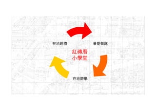 暑期營隊 
在地遊學 
在地經濟 
紅磚厝 
小學堂 
 