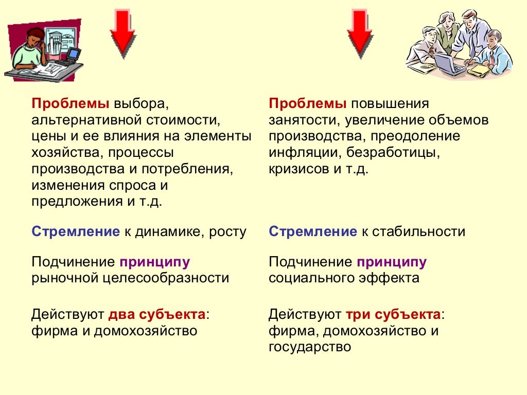 контрольная работа по экономике. экономика наука и хозяйство тест 10 класс. роль фирмы в экономике. методы изучения тест наук. экономические основы империализма.