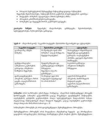 9 
 მასალის (სტრუქტურის) შემადგენელ ნაწილებად დაყოფა: ნაწილების 
შედარება-შეპირისპირება, ნაწილებს შორის კავშირის ან სტრუქტურის დანახვა; 
 მოვლენის მიზეზის (დაფარული აზრის აღმოჩენა) ახსნა; 
 პროცესის კანონზომიერების გამოვლენა; 
 მიზეზებსა და შედეგებს შორის კავშირების დადგენა. 
ტიპიური ზმნები : შედარება, ანალიზირება, განსხვავება, შეპირისპირება, 
სტრუქტურირება, რეზიუმირება, გამოყოფა. 
სქემა 4 - ანალიზის დონე - საკვანძო სიტყვები, შესაბამისი შეკითხვები და აქტივობები 
საკვანძო სიტყვები შესაბამისი კითხვები აქტივობები 
გააანალიზე, ახსენი 
მიზეზი. 
რა შეიძლება იყოს ამის 
მიზეზი? თუ ეს მოხდა რა 
შედეგს მივიღებთ? 
მოპოვებული ინფორმაციის 
შეჯერება და დასკვნების 
გამოტანა. თავსატეხების 
ამოხსნა, კვლევის ანგარიშის 
მომზადება. 
ფუნქციონალური 
(არსებითი) კავშირების 
გამოყოფა, არსებითი 
ნიშნებით შედარება. 
შეადარე მსგავსი და 
განსხვავებული ნიშნების 
მიხედვით. 
შეგიძლია თუ არა 
განასხვავო... 
საკითხის განხილვა 
არსებითი ნიშნების 
მიხედვით. 
დამოკიდებულების 
ამოცნობა, ფარული აზრის 
გაგება, თვალსასზრისის 
განსაზღვრა. 
რა მოტივი ედო მის 
საქციელს საფუძვლად? 
რა არის მიზანი? 
ავტორის ჩანაფიქრის 
ამოცნობა, მთხრობელის 
მოტივის გაგება. 
ავტორის თვალსაზრისის 
განსაზღვრა. 
სინთეზი არის სააზროვნო უნარ-ჩვევა, რომელიც ანალიზის საწინააღმდეგო პროცესს 
წარმოადგენს. სინთეზი გულისხმობს ცალკე მოცემული ელემენტების (ნაწილების, 
თვისებების) გონებაში გაერთიანებას ახალი სტრუქტურული მთლიანობის სახით: 
მაგალითად, ნაწილებისგან ახალი მთელის შედგენა, ცალკე თვისებების გაერთიანება 
ახალი მთლიანი შინაარსის სახით და ა. შ. 
სინთეზური აზროვნება ეს არის დივერგენტული, შემოქმედებითი აზროვნება. 
შემოქმედებითი აზროვნება არის მოვლენათა ახლებურად ხედვის და პრობლემათა 
გადაჭრის ორიგინალური, მანამადე არარსებული გზის პოვნის უნარი. შემოქმედებითი 
 