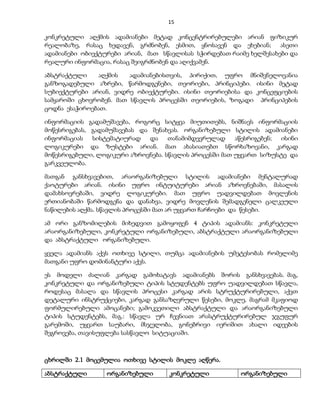 15 
კონკრეტული აღქმის ადამიანები მეტად კონცენტრირებულები არიან ფიზიკურ 
რეალობაზე, რასაც ხედავენ, გრძნობენ, ესმით, ყნოსავენ და ეხებიან; ასეთი 
ადამიანები ობიექტურები არიან, მათ სწავლისას სჭირდებათ რაიმე ხელშესახები და 
რეალური ინფორმაცია, რასაც შეიგრძნობენ და აღიქვამენ. 
აბსტრაქტული აღქმის ადამიანებისთვის, პირიქით, უფრო მნიშვნელოვანია 
განზოგადებული აზრები, წარმოდგენები, თეორიები, პრინციპები. ისინი მეტად 
სუბიექტურები არიან, ვიდრე ობიექტურები. ისინი თეორიებისა და კონცეფციების 
სამყაროში ცხოვრობენ. მათ სწავლის პროცესში თეორიების, ზოგადი პრინციპების 
ცოდნა ესაჭიროებათ. 
ინფორმაციის გადამუშავება, როგორც სიტყვა მიუთითებს, ნიშნავს ინფორმაციის 
მოწესრიგებას, გადამუშავებას და შენახვას. ორგანიზებული სტილის ადამიანები 
ინფორმაციას სისტემატიურად და თანამიმდევრულად აწესრიგებენ; ისინი 
ლოგიკურები და ზუსტები არიან. მათ ახასიათებთ სწორხაზოვანი, კარგად 
მოწესრიგებული, ლოგიკური აზროვნება. სწავლის პროცესში მათ უყვართ სიზუსტე და 
გარკვეულობა. 
მათგან განსხვავებით, არაორგანიზებული სტილის ადამიანები მენტალურად 
ქაოტურები არიან. ისინი უფრო ინტუიტურები არიან აზროვნებაში, მასალის 
დამახსოვრებაში, ვიდრე ლოგიკურები. მათ უფრო უადვილდებათ მოვლენის 
ერთიანობაში წარმოდგენა და დანახვა, ვიდრე მოვლენის შემადგენელი ცალკეული 
ნაწილების აღქმა. სწავლის პროცესში მათ არ უყვართ ჩარჩოები და წესები. 
ამ ორი განზომილების მიხედვით გამოყოფენ 4 ტიპის ადამიანს: კონკრეტული 
არაორგანიზებული, კონკრეტული ორგანიზებული, აბსტრაქტული არაორგანიზებული 
და აბსტრაქტული ორგანიზებული. 
ყველა ადამიანს აქვს ოთხივე სტილი, თუმცა ადამიანების უმეტესობას რომელიმე 
მათგანი უფრო დომინანტური აქვს. 
ეს მოდელი ძალიან კარგად გამოხატავს ადამიანებს შორის განსხვავებას. მაგ, 
კონკრეტული და ორგანიზებული ტიპის სტუდენტებს უფრო უადვილდებათ სწავლა, 
როდესაც მასალა და სწავლის პროცესი კარგად არის სტრუქტურირებული, აქვთ 
დეტალური ინსტრუქციები, კარგად განსაზღვრული წესები, მოკლე, მაგრამ მკაფიოდ 
ფორმულირებული ამოცანები; გამოკვეთილი აბსტრაქტული და არაორგანიზებული 
ტიპის სტუდენტებს, მაგ.: სწავლა ურ ჩევნიათ არასტრუქტურირებულ ჯგუფურ 
გარემოში, უყვართ საუბარი, მსჯელობა, გონებრივი იერიშით ახალი იდეების 
შეგროვება, თავისუფლება სასწავლო სიტუაციაში. 
ცხრილში 2.1 მოცემულია ოთხივე სტილის მოკლე აღწერა. 
აბსტრაქტული ორგანიზებული კონკრეტული ორგანიზებული 
 
