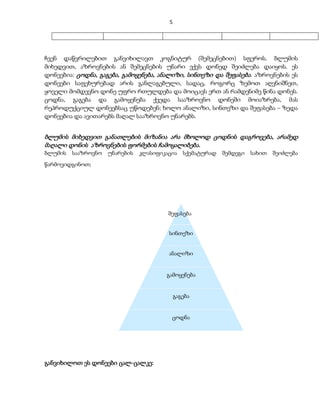 5 
ჩვენ დაწვრილებით განვიხილავთ კოგნიტურ (შემეცნებით) სფეროს. ბლუმის 
მიხედვით, აზროვნების ან შემეცნების უნარი ექვს დონედ შეიძლება დაიყოს. ეს 
დონეებია: ცოდნა, გაგება, გამოყენება, ანალიზი, სინთეზი და შეფასება . აზროვნების ეს 
დონეები საფეხურებად არის განლაგებული, სადაც, როგორც ზემოთ აღვნიშნეთ, 
ყოველი მომდევნო დონე უფრო რთულდება და მოიცავს ერთ ან რამდენიმე წინა დონეს. 
ცოდნა, გაგება და გამოყენება ქვედა სააზროვნო დონეში მოიაზრება, მას 
რეპროდუქციულ დონეებსაც უწოდებენ; ხოლო ანალიზი, სინთეზი და შეფასება – ზედა 
დონეებია და ავითარებს მაღალ სააზროვნო უნარებს. 
ბლუმის მიხედვით განათლების მიზანია არა მხოლოდ ცოდნის დაგროვება, არამედ 
მაღალი დონის აზროვნების ფორმების ჩამოყალიბება. 
ბლუმის სააზროვნო უნარების კლასიფიკაცია სქემატურად შემდეგი სახით შეიძლება 
წარმოვიდგინოთ; 
განვიხილოთ ეს დონეები ცალ-ცალკე: 
შეფასება 
შე 
ფფ 
ასე 
ბა 
ასე 
ბა 
სინთეზი 
ანალიზი 
გამოყენება 
გაგება 
ცოდნა 
 