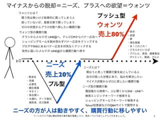 ニーズとは ウォンツとは その違いをマーケティング分析 ニーズとは ウォンツとは その違いをマーケティング分析