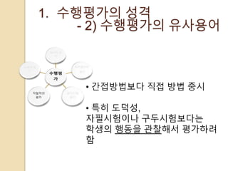 1. 수행평가의 성격 
- 2) 수행평가의 유사용어 
• 간접방법보다 직접 방법 중시 
• 특히 도덕성, 
자필시험이나 구두시험보다는 
학생의 행동을 관찰해서 평가하려 
함 
 