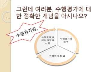 그런데 여러분, 수행평가에 대 
한 정확한 개념을 아시나요? 
 