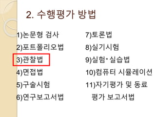 2. 수행평가 방법 
1)논문형 검사 
2)포트폴리오법 
3)관찰법 
4)면접법 
5)구술시험 
6)연구보고서법 
7)토론법 
8)실기시험 
9)실험 실습법 
10)컴퓨터 시뮬레이션 
11)자기평가 및 동료 
평가 보고서법 
 