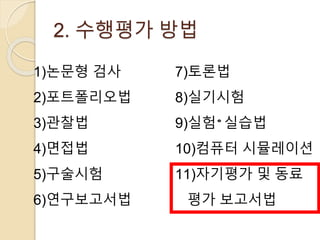 2. 수행평가 방법 
1)논문형 검사 
2)포트폴리오법 
3)관찰법 
4)면접법 
5)구술시험 
6)연구보고서법 
7)토론법 
8)실기시험 
9)실험 실습법 
10)컴퓨터 시뮬레이션 
11)자기평가 및 동료 
평가 보고서법 
 