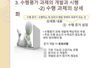 3. 수행평가 과제의 개발과 시행 
-2) 수행 과제의 상세 
화 
수행 준거 : 수행하는 데 있어서 행동 방향의 표준이 되는 것 
상세화 내용 
③ 수행 준거 설정 
• 수행평가 과제 개발에 핵심적인 부분 
• 주요 수행 요소가 누락되지 않도록 상 
세히 정의해야 함 
준거 개발 시 유의사항 
① 기본 기능과 고급기능 균형 
② 준거의 수 적절히 
③ 개발된 준거 정기적 재검토 
 