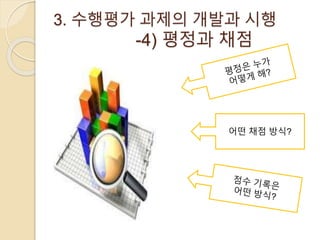 3. 수행평가 과제의 개발과 시행 
-4) 평정과 채점 
어떤 채점 방식? 
 
