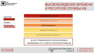 ВЫСВОБОЖДЕНИЕ ВРЕМЕНИ 
И РЕСУРСОВ СЛУЖБЫ ИБ 
Г. ЕКАТЕРИНБУРГ 
4 СЕНТЯБРЯ 2014 
УПРАВЛЕНИЕ БЕЗОПАСНОСТЬЮ 
МОНИТОРИНГ СОБЫТИЙ ИБ 
ДРУГИЕ ПРОЦЕССЫ ИБ 
АДМИНИСТРИРОВАНИЕ СЗИ 
ОБЕСПЕЧЕНИЕ РАБОТОСПОСОБНОСТИ 
ЗА СЧЕТ ПРИМЕНЕНИЯ АУТСОРСИНГА МОЖНО 
ВЫСВОБОДИТЬ ОТ 45% ДО 60% РЕСУРСОВ СЛУЖБЫ ИБ 
ИНФОСИСТЕМЫ ДЖЕТ, 
ЗАКАЗЧИК 
СЕРВИС- 
ПРОВАЙДЕР 
#CODEIB Москва 
 