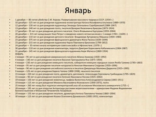 Январь 
• 1 декабря — 80-летие убийства С.М. Кирова. Развертывание массового террора в СССР. (1934 г.) 
• 10 декабря – 125 лет со дня рождения художника-иллюстратора Натана Иосифовича Альтмана (1889–1970) 
• 12 декабря – 130 лет со дня рождения художницы Зинаиды Евгеньевны Серебряковой (1884-1967) 
• 13 декабря – 140 лет со дня рождения поэта, писателя Валерия Яковлевича Брюсова (1873-1924) 
• 17 декабря – 55 лет со дня рождения детского писателя Олега Флавьевича Кургузова (1959–2004) 
• 20 декабря — 315 лет назад вышел Указ Петра I о введении нового летоисчисления с 1 января 1700 г. (1699 г.) 
• 20 декабря – 110 лет со дня рождения детского писателя Владимира Артуровича Лёвшина (1904–1984) 
• 23 декабря – 375 лет со дня рождения французского драматурга Жана Расина (1639–1699) 
• 23 декабря – 215 лет со дня рождения художника Карла Павловича Брюллова (1799-1852) 
• 24 декабря — 35-летие начала интервенции советских войск в Афганистане. (1979 г.) 
• 30 декабря – 110 лет со дня рождения композитора, педагога Дмитрия Борисовича Кабалевского (1904-1987) 
• 31 декабря – 145 лет со дня рождения французского художника Анри Матисса (1869-1954) 
• ЯНВАРЬ 
• 2 января – 95 лет со дня рождения американского писателя Айзека Азимова (1920–1992) 
• 4 января – 140 лет со дня рождения писателя Василия Григорьевича Яна (1875–1954) 
• 4 января – 230 лет со дня рождения немецкого писателя, собирателя немецких народных сказок Якоба Гримма (1785–1863) 
• 5 января – 95 лет со дня рождения писателя-натуралиста Николая Ивановича Сладкова (1920–1996) 
• 7 января – 90 лет со дня рождения английского зоолога и писателя Джеральда Малкома Даррелла (1925–1995) 
• 9 января – 125 лет со дня рождения Карела Чапека (1890-1938), чешского писателя 
• 15 января – 220 лет со дня рождения поэта, драматурга, дипломата Александра Сергеевича Грибоедова (1795–1829) 
• 15 января – 90 лет со дня рождения писателя Евгения Ивановича Носова (1925–2002) 
• 19 января – 150 лет со дня рождения живописца, графика Валентина Александровича Серова (1865-1911) 
• 19 января – 115 лет со дня рождения Михаила Васильевича Исаковского (1900-1973), поэта 
• 25 января – 260 лет назад был подписан императорский указ об основании Московского университета (1755 г.) 
• 28 января – 195 лет со дня открытия Антарктиды русскими мореплавателями – адмиралами Фадеем Фадеевичем 
Беллинсгаузеном и Михаилом Петровичем Лазаревым 
• 29 января – 155 лет со дня рождения писателя, драматурга Антона Павловича Чехова (1860–1904) 
• 30 января – 115 лет со дня рождения Исаака Осиповича Дунаевского (1900-1955), композитора 
 