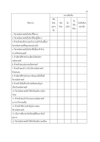 20 
ข้อความ 
ความคิดเห็น 
เห็น ด้วย อย่าง ยิ่ง 
เห็น ด้วย 
ไม่ แน่ใจ 
ไม่ เห็น ด้วย 
ไม่เห็นด้วย 
อย่างยิ่ง 
1. วิชาคณิตศาสตร์เป็นวิชาที่ไร้สาระ 
2. วิชาคณิตศาสตร์เป็นวิชาที่เรียนรู้ได้ยาก 
3. ข้าพเจ้าชอบศึกษาและทาความเข้าใจในเนื้อหา 
วิชาคณิตศาสตร์ที่ครูจะสอนล่วงหน้า 
4. วิชาคณิตศาสตร์เป็นวิชาที่มีเนื้อหาท้าท้าย 
ความคิดของมนุษย์ 
5. ถ้าเลือกได้ข้าพเจ้าจะเลือกไม่เรียนวิชา 
คณิตศาสตร์ 
6. ข้าพเจ้าชอบเล่นเกมคณิตศาสตร์ 
7. ข้าพเจ้าชอบทาการบ้านวิชาคณิตศาสตร์ 
ด้วยตนเอง 
8. ถ้าเลือกได้ข้าพเจ้าอยากเรียนสายอื่นที่ไม่มี 
วิชาคณิตศาสตร์ 
9. ข้าพเจ้าใฝ่ฝันที่จะเข้าแข่งขันตอบปัญหา 
เกี่ยวกับคณิตศาสตร์ 
10. วิชาคณิตศาสตร์ทาให้นักเรียนมีความวิตก กังวล 
11. ข้าพเจ้าชอบทากิจกรรมทางคณิตศาสตร์ 
มากกว่ากิจกรรมอื่น 
12. ข้าพเจ้าให้ความสาคัญในการสอบ 
วิชาคณิตศาสตร์ 
13. เป็นการเสียเวลาโดยใช่เหตุที่ต้องมานั่งแก้ สมการ 
14. วิชาคณิตศาสตร์ทาให้นักเรียนมีความเครียด 
 