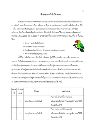 8 
ขั้นตอนการใช้นวัตกรรม 
การใช้นวัตกรรมชุดการจัดกิจกรรมการเรียนรู้คณิตศาสตร์โดยเน้นการคิดแบบฮิวริสติกส์ที่มีต่อ ความคิดสร้างสรรค์ความสามารถในการตั้งและแก้ปัญหาทางคณิตศาสตร์ของนักเรียนชั้นมัธยมศึกษาปีที่ 1 เรื่อง สมการเชิงเส้นตัวแปรเดียว ในการเรียนการสอนในแต่ละคาบผู้สอนได้จัดทาคู่มือในการใช้ นวัตกรรม โดยมีแนวคิดหลักคือเน้นการคิดแบบฮิวริสติกส์ ซึ่งประยุกต์ใช้แบบจาลองความคิดของเชฟ ฟิลด์ (Sheffield, 2000: 38-49, 2003: 7) มาสร้างเป็นขั้นตอนในการจัดกิจกรรมการเรียนรู้ที่มี 4 ขั้นตอน ได้แก่ 
1) สร้างความสัมพันธ์ (Relate) 
2)สารวจตรวจค้น (Investigate) 
3)ประเมินและติดต่อสื่อสาร (Evaluate and Communicate) 
4) สร้างคาถามหรือปัญหา (Create) 
ทั้งนี้ในการจัดกิจกรรมการเรียนรู้ทั้ง 4 ขั้นตอน ผู้ได้ใช้กิจกรรมสารวจตรวจค้น เอกสารแนะ แนวทาง เว็บไซต์ www.pookpikschool.wordpress.com เอกสารแบบฝึกหัด เกมประกอบการจัดกิจกรรม การเรียนรู้และpower point ประกอบการจัดกิจกรรมการเรียนรู้ตามความเหมาะสมของเนื้อหา และ จุดประสงค์การเรียนรู้ของแต่ละหัวข้อย่อย ซึ่งแสดงคาอธิบายรายละเอียดในการจัดกิจกรรมตามลาดับ ขั้นตอน ตั้งแต่การเตรียมการ ขั้นดาเนินการสอน(ขั้นนา ขั้นสอน และขั้นสรุป) และขั้นกิจกรรมหลังการ สอน คาแนะนาต่างๆในการใช้ชุดนวัตกรรมทั้งนี้ผู้สอนได้แสดงรายละเอียดในคู่มือการใช้นวัตกรรมแบ่งเป็น 10 แผนการจัดกิจกรรมการเรียนรู้เป็นชุดย่อยเพื่อให้สะดวกในการใช้ ดังนี้ 
แผน ที่ 
จานวน 
คาบ 
เนื้อหา 
จุดประสงค์ 
1 
1 
แบบรูปและความสัมพันธ์ 
- วิเคราะห์แบบรูปที่กาหนดให้ได้ 
- เขียนความสัมพันธ์จากแบบรูปที่กาหนดให้ได้ โดยใช้ตัวแปรได้ 
2 
2 
แบบรูปและความสัมพันธ์ 
- วิเคราะห์แบบรูปที่กาหนดให้ได้ 
- เขียนความสัมพันธ์จากแบบรูปที่กาหนดให้ได้ โดยใช้ตัวแปรได้ 
 