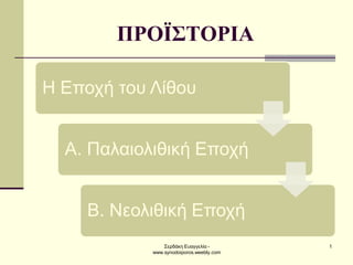 ΠΡΟΪΣΤΟΡΙΑ 
Η Εποχή του Λίθου 
Α. Παλαιολιθική Εποχή 
Β. Νεολιθική Εποχή 
Σερδάκη Ευαγγελία - www.synodoiporos.weebly.com 
1  