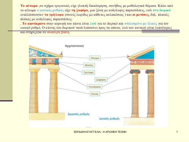 Î£ÎÎ¡ÎÎÎÎ ÎÎ¥ÎÎÎÎÎÎÎ - Î ÎÎ¡Î§ÎÎªÎÎ Î¤ÎÎ§ÎÎ 
7 
Î¤Î¿ Î±Î­ÏÏÎ¼Î± ,ÏÎµ ÏÏÎ®Î¼Î± ÏÏÎ¹Î³ÏÎ½Î¹ÎºÏ, ÎµÎ¯ÏÎµ Î³Î»ÏÏÏÎ® Î´Î¹Î±ÎºÏÏÎ¼Î·ÏÎ·, ÏÏÎ½Î®Î¸ÏÏ Î¼Îµ Î¼ÏÎ¸Î¿Î»Î¿Î³Î¹ÎºÎ¬ Î¸Î­Î¼Î±Ï...