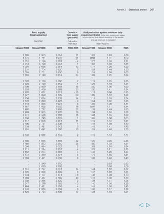 264 Rural Poverty Report 2011 
  
TABLE 6 Food production and supply (cont.) 
Variable Index of food production per capita, Food net trade against 1999-2001 base (1: 50% food consumption/2 75%/ 3100%/4125%/5150%/6 150%) Source FAOSTAT FAOSTAT Period 1990-1992 1995-1997 2004-2006 1993-1995 1995-1997 2000-2002 Sri Lanka 97 96 107 3 4 3 Sudan 79 114 95 3 1 1 Suriname 141 96 100 4 3 4 Swaziland 129 113 99 3 3 3 Syrian Arab Republic 95 96 91 4 3 3 Thailand 93 96 108 6 6 6 Togo 96 112 125 4 3 3 Tonga 100 98 102 . . . Trinidad and Tobago 94 98 104 3 4 4 Tunisia 105 72 114 3 3 3 Turkey 104 92 102 1 1 1 Uganda 106 97 107 3 3 3 United Republic 
of Tanzania 111 127 141 3 2 3 Uruguay 81 106 94 1 1 1 Venezuela (Bolivarian 
Republic of) 90 97 115 3 3 3 Viet Nam 72 94 108 2 2 1 Yemen 99 102 104 3 3 3 Zambia 106 98 98 3 3 3 Zimbabwe 91 102 116 1 1 1 Asia and the Pacific 81 99 106 2 2 2 East Asia 68 101 128 1 1 1 Oceania 103 101 99 4 4 4 South Asia 90 97 88 1 1 2 South East Asia 89 98 105 4 4 4 Sub-Saharan Africa 102 100 105 2 2 2 Eastern Africa 97 94 103 2 2 2 Southern Africa 104 96 104 3 3 3 Middle Africa 125 112 97 3 3 3 Western Africa 90 97 106 2 2 1 Latin America and 
the Caribbean 87 100 112 4 4 4 Caribbean 115 93 101 3 3 3 Central America 91 99 105 4 4 4 South America 82 101 115 4 4 4 Middle East and 
North Africa 94 102 99 2 2 1 Middle East 103 94 101 2 2 2 North Africa 89 106 97 2 2 1  