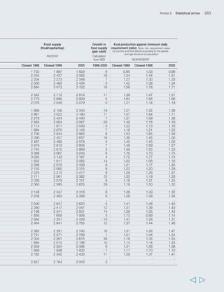 266 Rural Poverty Report 2011 
  
TABLE 7 Literacy and education 
Variable Adult literacy Enrolment primary Change in Ratio girls/boys (percentage adults) school (gross) enrolment enrolment (percentage relevant primary primary school age group) school Source WDI WDI Calculation from WDI WDI Period Closest Closest Closest Closest Closest Difference Closest Closest 1988 1998 2008 1988 2008 1988-2008 1988 2008 Afghanistan . 28 . 30 103 72 0.55 0.63 Algeria 50 . 75 94 110 15 0.84 0.94 Angola . . . 86 . . 0.92 . Antigua and Barbuda . . . . 102 . . 0.94 Argentina . . 98 106 114 7 1.04 0.98 Bangladesh . . 53 79 91 12 0.86 1.08 Barbados . . . 95 105 11 0.98 1.00 Belize . . . 110 123 12 . 0.97 Benin . . 41 48 96 48 0.52 0.83 Bhutan . . 53 55 111 56 0.76 1.00 Bolivia (Plurinational 
State of) . . 91 108 108 0 0.91 1.00 Botswana . . 83 104 107 3 1.07 0.99 Brazil . 86 90 141 130 -11 . 0.93 Burkina Faso . 13 29 32 71 39 0.63 0.87 Burundi 37 59 . 70 114 45 0.80 0.93 Cambodia . 67 77 94 116 22 . 0.94 Cameroon . . . 96 110 14 0.86 0.86 Cape Verde 63 . 84 112 101 -10 0.93 0.94 Central African 
Republic 34 49 . 68 74 5 0.62 0.71 Chad . 26 32 49 74 25 0.44 0.70 Chile . . 97 101 106 5 0.98 0.95 China 78 91 93 127 112 -15 0.92 0.99 Colombia . 91 93 102 116 14 1.15 0.99 Comoros . . 75 72 85 13 0.70 0.88 Congo . . . 123 106 -17 0.92 0.93 Costa Rica . 95 96 102 110 8 0.99 0.99 Côte d’Ivoire 34 49 . 66 72 6 0.71 0.79 Cuba . . 100 101 102 1 0.96 0.98 Democratic People’s 
Republic of Korea . . . . . . . . Democratic Republic 
of the Congo . . . 54 85 31 0.71 0.81 Djibouti . . . . 86 . . 1.02 Dominica . . 89 88 102 14 1.03 0.93 Dominican Republic 96 91 93 . 111 . 0.99 . Ecuador 88 . 84 118 118 1 0.99 1.00 Egypt 44 56 66 91 105 14 0.84 0.95 El Salvador . . 82 . 118 . . 1.00 Equatorial Guinea . 87 . . 124 . . 0.95 Eritrea . . 65 21 52 31 0.94 0.82 Ethiopia . . 36 33 91 57 0.65 0.88 Fiji . . . 131 94 -37 1.00 0.97 Gabon . . 86 160 152 -7 0.98 0.99 Gambia (The) . . . 57 83 26 0.76 1.07 Ghana . 58 65 71 104 33 0.84 0.99 Grenada . . . 115 81 -34 0.97 0.96 Guatemala . . 73 77 113 37 0.88 0.94  