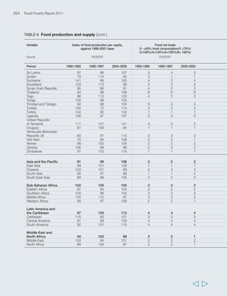 267 
Annex 2 Statistical annex 
  
Enrolment secondary Change in Ratio girls/boys Percentage of Percentage 
school (gross) enrolment enrolment secondary pupils in girls among 
(percentage relevant secondary secondary school vocational training pupils in 
age group) school vocational 
education 
WDI WDI WDI WDI 
Closest Closest Difference Closest Closest Closest Closest Closest 
1988 2008 1988-2008 1998 2008 1988 2008 2008 
11 28 17 0.46 0.38 . 1 11 
62 83 21 0.77 1.08 . 12 39 
10 . . . . 15 . . 
. 105 . . 0.96 13 . . 
71 84 13 1.13 1.12 14 35 54 
20 43 23 0.52 1.06 1 2 30 
83 103 21 0.89 1.03 . 0 38 
66 79 13 . 1.08 . 4 50 
9 32 23 0.42 0.57 12 13 43 
13 56 43 0.25 0.93 0 0 0 
44 82 38 0.82 0.97 6 5 65 
40 76 37 1.11 1.05 6 7 38 
54 100 46 . 1.11 6 4 58 
6 18 12 0.52 0.74 8 9 49 
5 15 10 0.62 0.72 . 7 44 
30 40 10 0.43 0.82 3 3 47 
25 25 0 0.69 0.79 26 10 39 
20 79 59 0.98 1.18 . 3 43 
11 . . 0.39 . . . . 
6 19 12 0.22 0.45 2 2 46 
74 91 16 1.08 1.03 27 24 47 
38 77 40 0.74 1.01 16 17 50 
50 85 35 1.13 1.11 . 6 54 
28 35 7 0.64 0.76 1 0 7 
47 42 -5 0.75 0.85 30 34 . 
43 87 44 1.05 1.05 19 17 51 
20 . . 0.47 . 4 . . 
95 92 -3 1.12 1.00 22 24 41 
. . . . . . 17 51 
21 33 12 0.48 0.53 19 4 73 
. 106 . . 0.98 6 5 61 
63 77 14 1.27 1.19 . . 49 
61 . . . . 18 26 51 
57 70 13 1.02 1.01 . 31 44 
70 88 18 0.77 0.94 24 20 53 
. 64 . . 1.04 6 . . 
. . . . . 1 1 43 
. 30 . . 0.71 0 4 44 
13 30 17 0.71 0.67 2 3 34 
51 82 31 1.01 1.12 7 . . 
39 . . 0.86 . 0 0 0 
15 49 34 0.49 0.96 2 5 46 
37 53 17 0.67 0.89 . 7 35 
94 99 5 1.11 0.99 31 33 51 
19 56 36 . 0.92 . 1 14 
 