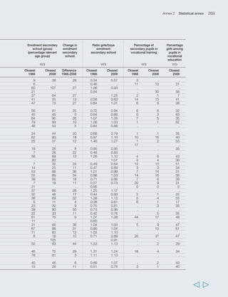 272 Rural Poverty Report 2011 
  
TABLE 8 Mother and child health 
Variable Contraceptive Maternal Percentage Physician Infant mortality Progress in 
use mortality of births per 1 000 (per 1 000 births) reducing 
(percentage ratio attended people infant 
women (deaths per by skilled mortality 
15 to 49 years) 100 000 health 
births) staff 
Source WDI 
Period 1988 2008 Closest Closest Closest Closest Closest Reduction 
2008 2008 2008 1988 2008 1988-2008 
Afghanistan . 10 1 800 14 0.20 168 165 -2 
Algeria 36 61 180 95 . 54 33 -39 
Angola . . 1 400 47 0.08 150 116 -23 
Antigua and Barbuda 53 . . 100 . . 10 . 
Argentina . . 77 99 . 25 15 -41 
Bangladesh 31 56 570 18 0.30 105 47 -55 
Barbados 55 . 16 100 . 15 11 -29 
Belize . 34 52 96 . 35 22 -38 
Benin . 17 840 74 0.04 111 78 -30 
Bhutan . 35 440 56 0.02 91 56 -38 
Bolivia (Plurinational 
State of) 30 58 290 67 . 89 48 -47 
Botswana 33 . 380 . 0.40 45 33 -27 
Brazil 66 . 110 97 . 49 20 -60 
Burkina Faso . 17 700 54 0.05 112 104 -7 
Burundi 9 9 1 100 34 0.03 113 108 -4 
Cambodia . 40 540 44 . 85 69 -19 
Cameroon . 29 1 000 63 0.19 85 87 2 
Cape Verde . 61 210 78 0.49 45 24 -47 
Central African Republic . 19 980 53 0.08 113 113 0 
Chad . 3 1 500 14 0.04 120 124 4 
Chile 56 58 16 100 1.09 18 8 -55 
China 71 85 45 98 1.51 36 19 -48 
Colombia 65 78 130 96 1.43 28 17 -38 
Comoros . . 400 . 0.15 88 49 -44 
Congo . 21 740 83 0.20 67 79 18 
Costa Rica 69 96 30 99 . 16 10 -35 
Côte d’Ivoire . 13 810 57 0.12 104 89 -15 
Cuba 70 77 45 100 . 12 5 -57 
Democratic People’s 
Republic of Korea . . 370 97 3.29 42 42 0 
Democratic Republic 
of the Congo . 21 1 100 74 0.11 127 108 -15 
Djibouti 50 . 99 . 14 9 -37 
Dominica 50 73 150 98 . 53 31 -41 
Dominican Republic 75 78 150 89 1.51 42 22 -47 
Ecuador 44 73 210 75 . 43 20 -53 
Egypt 38 60 130 79 2.43 68 30 -56 
El Salvador 47 67 170 92 1.50 47 21 -56 
Equatorial Guinea . . 680 . 0.30 103 124 20 
Eritrea . . 450 . 0.05 92 41 -56 
Ethiopia 4 15 720 6 0.03 122 75 -38 
Fiji . . 210 . 0.45 19 16 -18 
Gabon . . 520 . 0.29 60 60 0 
Gambia (The) 12 . 690 57 0.11 104 82 -21 
Ghana 13 17 560 59 0.15 76 73 -3 
Grenada 54 54 . 99 . 30 15 -49 
Guatemala 23 . 290 . . 60 29 -51 
Guinea . 9 910 38 0.11 137 93 -32 
 