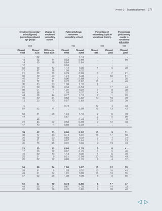 274 Rural Poverty Report 2011 
  
TABLE 8 Mother and child health (cont.) 
Variable Contraceptive Maternal Percentage Physician Infant mortality Progress in 
use mortality of births per 1 000 (per 1 000 births) reducing 
(percentage ratio attended people infant 
women (deaths per by skilled mortality 
15 to 49 years) 100 000 health 
births) staff 
Source WDI 
Period 1988 2008 Closest Closest Closest Closest Closest Reduction 
2008 2008 2008 1988 2008 1988-2008 
Sierra Leone . 5 2 100 43 0.03 169 155 -8 
Solomon Islands . . 220 . 0.13 86 53 -38 
Somalia 1 15 1 400 33 . 121 88 -27 
South Africa 50 60 400 91 0.77 44 48 10 
Sri Lanka 62 68 58 99 0.55 26 17 -36 
Sudan 9 8 450 49 0.30 79 69 -12 
Suriname . 46 72 90 . 41 27 -33 
Swaziland 20 51 390 69 0.16 70 66 -4 
Syrian Arab Republic . 58 130 93 0.53 30 15 -51 
Thailand 66 77 110 97 . 26 6 -75 
Togo 34 17 510 62 0.04 89 65 -27 
Tonga . . 98 . 26 19 -28 
Trinidad and Tobago 53 43 45 98 . 30 31 2 
Tunisia 50 . 100 . 1.34 41 18 -56 
Turkey 63 71 44 83 1.56 67 21 -68 
Uganda 5 24 550 42 0.08 106 82 -23 
United Republic 
of Tanzania . 26 950 43 . 96 73 -24 
Uruguay . . 20 99 . 21 12 -42 
Venezuela (Bolivarian 
Republic of) . . 57 95 . 27 17 -38 
Viet Nam 53 76 150 88 . 40 13 -68 
Yemen . 28 430 36 0.33 90 55 -39 
Zambia . 41 830 47 0.12 99 103 4 
Zimbabwe 43 60 880 69 0.16 62 59 -5 
Asia and the Pacific 55 67 336 63 0.95 68 43 -44 
East Asia 71 85 51 98 1.54 36 19 -48 
Oceania . . 422 44 0.32 62 47 -27 
South Asia 39 54 478 44 0.59 95 58 -41 
South East Asia 50 61 304 77 0.17 53 27 -53 
Sub-Saharan Africa 16 23 922 45 0.18 108 89 -17 
Eastern Africa 12 25 735 34 0.09 100 78 -19 
Southern Africa 49 59 416 88 0.70 46 48 5 
Middle Africa . 20 1 150 62 0.12 121 107 -10 
Western Africa 8 13 1 048 42 0.19 117 93 -19 
Latin America and 
the Caribbean 58 70 136 90 1.41 44 22 -47 
Caribbean 55 62 335 67 1.37 55 33 -43 
Central America 50 71 117 90 1.45 43 27 -37 
South America 61 71 125 92 1.34 43 19 -52 
Middle East and 
North Africa 39 54 220 74 1.30 63 36 -43 
Middle East 51 59 201 77 1.13 58 31 -45 
North Africa 32 50 237 71 1.46 67 41 -41 
 