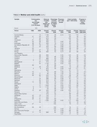 276 Rural Poverty Report 2011 
  
TABLE 9 Demographic trends (cont.) 
Variable Life expectancy Change Age dependency Change Fertility rate Change 
at birth in life ratio (Dependants in age (Average births per in 
(years) expectancy 15 and 64/ dependency woman from fertility 
(years) Actives) ratio 15 to 49 years) rate 
Source WDI Calucuations Calculation Calucuations WDI Calculation 
from WDI from WDI from WDI from WDI 
Period Closest Closest 1988- Closest Closest 1988- Closest Closest 1988- 
1988 2008 2008 1988 2008 2008 1988 2008 2008 
Guinea-Bissau 42.0 46.5 4.5 85.0 85.5 0.5 5.8 5.7 -0.1 
Guyana 58.9 64.5 5.6 72.7 56.5 -16.2 2.7 2.3 -0.4 
Haiti 52.3 59.1 6.8 87.9 69.7 -18.2 5.7 3.8 -1.9 
Honduras 62.6 66.9 4.3 96.3 73.1 -23.2 5.4 3.3 -2.1 
India 58.5 63.2 4.7 72.4 57.5 -14.9 4.2 2.7 -1.5 
Indonesia 58.5 68.7 10.2 68.3 49.8 -18.6 3.4 2.2 -1.2 
Iran (Islamic 
Republic of) 62.2 69.4 7.2 93.7 41.5 -52.1 5.6 2.0 -3.6 
Iraq 57.8 64.3 6.5 96.7 . . 6.2 4.1 -2.0 
Jamaica 69.6 70.0 0.4 75.7 60.4 -15.3 3.1 2.4 -0.7 
Jordan 64.2 70.8 6.6 103.8 63.2 -40.7 5.9 3.6 -2.3 
Kenya 57.5 53.0 -4.5 109.6 83.2 -26.4 6.5 5.0 -1.5 
Lao People’s 
Democratic Republic 51.3 63.8 12.5 89.7 72.0 -17.8 6.2 3.5 -2.7 
Lebanon 65.6 69.9 4.3 71.5 49.5 -22.0 3.3 2.2 -1.1 
Lesotho 55.3 42.8 -12.5 96.5 78.3 -18.2 5.1 3.4 -1.8 
Liberia 45.7 57.1 11.4 91.6 85.3 -6.3 6.6 5.1 -1.5 
Madagascar 48.4 58.9 10.5 92.5 86.4 -6.1 6.3 4.8 -1.5 
Malawi 46.3 48.1 1.8 99.5 98.0 -1.5 7.2 5.6 -1.6 
Malaysia 67.5 72.0 4.5 71.3 52.8 -18.4 4.0 2.6 -1.4 
Maldives 61.0 67.6 6.6 98.0 50.0 -48.1 6.6 2.6 -4.0 
Mali 44.8 52.1 7.4 90.5 87.1 -3.4 7.5 6.5 -1.0 
Mauritania 54.3 62.4 8.1 90.3 73.6 -16.6 6.0 4.4 -1.6 
Mauritius 65.1 69.1 4.0 52.7 43.3 -9.4 2.1 1.7 -0.5 
Mexico 66.8 72.6 5.8 79.1 54.5 -24.6 3.5 2.1 -1.4 
Morocco 60.9 69.0 8.1 80.0 51.8 -28.2 4.4 2.4 -2.1 
Mozambique 41.4 41.7 0.4 97.5 89.8 -7.7 6.3 5.1 -1.2 
Myanmar 56.5 59.0 2.6 74.0 48.2 -25.8 3.8 2.1 -1.7 
Namibia 61.3 61.0 -0.2 93.6 69.4 -24.2 5.5 3.4 -2.1 
Nepal 52.9 63.2 10.3 84.2 70.0 -14.2 5.3 3.0 -2.3 
Nicaragua 59.0 69.9 10.9 98.4 67.2 -31.2 5.0 2.8 -2.2 
Niger 46.0 57.8 11.7 104.5 106.9 2.4 8.0 7.0 -1.0 
Nigeria 45.5 46.4 0.9 95.4 84.5 -10.9 6.8 5.3 -1.5 
Oman 66.2 74.4 8.2 88.1 53.7 -34.4 6.8 3.1 -3.7 
Pakistan 58.5 65.2 6.8 89.2 70.3 -19.0 6.7 3.9 -2.8 
Panama 69.3 73.0 3.8 69.4 56.1 -13.4 3.2 2.6 -0.6 
Papua New Guinea 51.3 54.6 3.3 79.7 73.9 -5.8 5.0 3.8 -1.2 
Paraguay 65.4 69.7 4.3 83.5 65.1 -18.4 4.8 3.1 -1.7 
Peru 62.1 70.7 8.6 75.2 57.4 -17.8 4.1 2.6 -1.5 
Philippines 62.2 69.8 7.5 79.7 62.3 -17.3 4.6 3.1 -1.4 
Rwanda 42.1 48.5 6.4 105.3 80.9 -24.4 7.6 5.4 -2.1 
Saint Kitts and Nevis 64.0 68.8 4.8 . . . 2.8 . . 
Saint Lucia 67.6 72.7 5.1 81.1 50.5 -30.6 3.5 2.1 -1.4 
Saint Vincent and 
the Grenadines 66.1 69.7 3.6 80.8 51.9 -28.9 3.1 2.1 -1.0 
Samoa 60.5 68.5 8.0 78.8 81.3 2.5 4.8 3.9 -0.9 
Sao Tome and 
Principe 60.3 63.6 3.2 105.1 82.0 -23.1 5.7 3.9 -1.8 
Senegal 50.0 54.2 4.3 97.8 85.8 -11.9 6.9 5.0 -1.9 
Seychelles 66.8 68.9 2.1 . . . 3.0 2.1 -0.9 
 