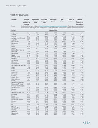 Annex 3 Joint analysis from RIGA and RuralStruc datasets 
FIGURE 1a Percentage of rural household income from different occupations 
100 
80 
60 
40 
20 
0 
Annex 3 Figure 1a Proportion of rural income from various occupations 
100 
80 
60 
40 
20 
0 
NEPAL 2003 
Agriculture-based countries 
Madagascar - Itasy 
MALAWI 2004 
MADAGASCAR 1993 
MADAGASCAR 2001 
Madagascar GHANA 1998 
- Alaotra 1 
Madagascar Kenya - - Bungoma 
Antsirabe 
Kenya Kenya - Nakuru - Nyando 
North 
Madagascar NIGERIA - 2004 
Morondava 
Madagascar - Alaotra 2 
Madagascar - Antsirabe 1 
Mali - Tominian 
Mali - Diéma 
Mali - Macina 
Mali - Koutiala 
Transforming countries 
Morocco - Saiss 
TAJIKISTAN 2003 
Senegal - Haut Delta 
VIET NAM 1998 
100 
80 
60 
40 
20 
Nicaragua - El Cuá 
Urbanizing countries 
Nicaragua - La Libertad 
Nicaragua - Muy Muy 
Nicaragua - El Viejo 
Mexico BULGARIA - Sierra 2001 
Santa Marta 
ECUADOR 1995 
PANAMA 2003 
Source: RIGA (all caps, national data) and RuralStruc surveys (initial caps, regional data, 2006) 
ALBANIA 2005 
Morocco - Souss 
Senegal - Nioro 
Senegal - Bas Delta 
PAKISTAN 2001 
Senegal - Mekhe 1 
GUATEMALA 2000 
INDONESIA 2000 
Senegal - Mekhe 2 
Morocco - Chaouia 
BANGLADESH 2000 
Senegal - Casamance 
100 
80 
60 
40 
20 
0 
various occupations 
PAKISTAN 2001 
GUATEMALA INDONESIA 2000 
2000 
Senegal - Mekhe 1 
- Mekhe 2 
Delta 
0 
Mexico - Tequisquiapan 
NICARAGUA 2001 
Mexico - Tierras Bajas 
Nicaragua - Terrabona 
Percentage of rural household income from: 
Non-agricultural wages 
Agricultural wages 
Non-agricultural self-employment 
Own farm 
Figure 1a shows the importance of agriculture in rural incomes. As expected, the proportion of income 
derived from agriculture is generally lower in urbanizing and transforming countries than in agriculture-based 
countries. However, for some transforming or urbanizing countries, or in some areas within these countries, 
the proportion of income from agriculture may still be very high (e.g. in Saiss in Morocco, or in most areas 
surveyed by RuralStruc in Nicaragua). In some transforming countries, income from non-farm self-employment 
is of importance, while the share of income derived from agriculture is typically lower. In 
urbanizing countries, the share of wage income, both agricultural and non-agricultural, is typically higher. 
281 
  
 