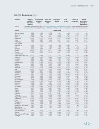 282 Rural Poverty Report 2011 
FIGURE 1b Percentage of rural household wage income from agriculture and 
non-agriculture, by income quintile 
100 
80 
60 
40 
20 
0 
Mali - Tominian 
Mali - Diéma 
Mali - Koutiala 
Annex 3 Figure 1b Contribution of agriculture wage labour versus non-agriculture wage labour for rural households, by income quintile 
Agriculture-based countries 
Mali - Macina 
Madagascar - Antsirabe 1 
Madagascar - Alaotra 2 
Madagascar - Alaotra 1 
Madagascar - Itasy 
Madagascar - Antsirabe 
Madagascar - Morondava 
MALAWI 2004 
MADAGASCAR 1993 
NEPAL 2003 
MADAGASCAR 2001 
NIGERIA 2004 
GHANA 1998 
100 
80 
60 
40 
20 
0 
Kenya Kenya - Nakuru - Nyando 
North 
Kenya - Bungoma 
Transforming countries 
Morocco - Chaouia 
GUATEMALA 2000 
TAJIKISTAN 2003 
BANGLADESH 2000 
INDONESIA 2000 
100 
80 
60 
40 
20 
ECUADOR 1995 
Mexico - Tequisquiapan 
Nicaragua - El Cuá 
NICARAGUA 2001 
Nicaragua - Muy Muy 
Mexico - Sierra Santa Marta 
Nicaragua - El Viejo 
Source: RIGA (all caps, national data) and RuralStruc surveys (initial caps, regional data, 2006) 
Senegal - Mekhe 2 
Senegal - Nioro 
Senegal - Casamance 
Senegal - Haut Delta 
Morocco - Souss 
ALBANIA 2005 
Senegal - Bas Delta 
Senegal - Mekhe 1 
PAKISTAN 2001 
VIET NAM 1998 
Morocco - Saiss 
100 
80 
60 
40 
20 
0 
Nicaragua Nicaragua - El labour for rural households, by income quintile 
Senegal Senegal - Casamance 
- Haut Delta 
Senegal - Nioro 
Mekhe 2 
0 
Nicaragua - Terrabona 
BULGARIA 2001 
PANAMA 2003 
Mexico - Tierras Bajas 
Nicaragua - La Libertad 
Percentage of rural household wage income from: 
Agricultural wages 
Non-agricultural wages 
Urbanizing countries 
Figure 1b looks specifically at the relative importance of different types of wage labour. The figure shows 
that in most countries, agriculture-based, transforming and urbanizing, the relative share of farm versus 
non-farm wages is generally higher for the poorer households than it is among better-off ones. 
  
 