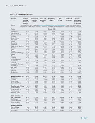 Annex 3 Joint analysis from RIGA and RuralStruc datasets 
FIGURE 2 Percentage of rural households with specialized 
or diversified livelihoods 
100 
80 
60 
40 
20 
0 
Agriculture-based countries 
Madagascar - Alaotra 2 
Madagascar - Alaotra 2 
MALAWI 2004 
MADAGASCAR 1993 
Madagascar - Antsirabe 1 
Madagascar - Morondava 
Mali - Tominian 
Kenya - Nyando 
Kenya - Bungoma 
Mali - Diéma 
Madagascar - Alaotra 1 
Annex 3 Figure 2 Specialized versus diversified livelihoods in agriculture-based, transforming and Transforming countries 
100 
Madagascar - Itasy 
Kenya - Nyando 
NEPAL 2003 
80 
60 
40 
20 
Kenya - Nakuru North 
Mali - Koutiala 
Mali - Macina 
GHANA 1998 
Madagascar - Antsirabe 2 
100 
80 
60 
40 
20 
0 
Mali - Koutiala 
100 
80 
60 
40 
20 
Nicaragua - La Libertad 
NICARAGUA 2003 
ECUADOR 1995 
Nicaragua - Muy Muy 
Nicaragua - Terrabona 
Source: RIGA (all caps, national data) and RuralStruc surveys (initial caps, regional data, 2006) 
INDONESIA 2000 
Senegal - Haut Delta 
VIET NAM 1998 
GUATEMALA 2000 
100 
80 
60 
40 
20 
Senegal - Mekhe 2 
PAKISTAN 2001 
Senegal - Mekhe 1 
Senegal - Bas Delta 
Senegal - Nioro 
Morocco - Souss 
Morocco - Chaouia 
ALBANIA 2005 
BANGLADESH 2000 
TAJIKISTAN 2003 
Senegal - Casamance 
Morocco - Saiss 
100 
80 
60 
40 
20 
0 
NEPAL 2003 
Kenya - Nakuru North 
Kenya - Bungoma 
GHANA 1998 
Madagascar - Antsirabe 2 
Madagascar - Alaotra 1 
Madagascar - Itasy 
MALAWI 2004 
MADAGASCAR 1993 
Madagascar - Antsirabe 1 
Madagascar - Morondava 
Mali - Tominian 
Mali - Diéma 
Mali - Macina 
Agriculture-based countries 
Annex 3 Figure 2 Specialized versus diversified livelihoods in agriculture-based, transforming and urbanizing countries 
Transforming countries 
0 
INDONESIA 2000 
GUATEMALA 2000 
Senegal - Mekhe 2 
PAKISTAN 2001 
Senegal - Mekhe 1 
Senegal - Bas Delta 
Senegal - Nioro 
Morocco - Souss 
Morocco - Chaouia 
ALBANIA 2005 
Senegal - Haut Delta 
VIET NAM 1998 
BANGLADESH 2000 
TAJIKISTAN 2003 
Senegal - Casamance 
Morocco - Saiss 
0 
Mexico based, transforming and urbanizing countries 
Senegal - Bas Delta 
Senegal - Mekhe 2 
ALBANIA Mekhe 1 
Senegal 2005 
- Nioro 
TAJIKISTAN 2003 
0 
Mexico - Tequisquiapan 
PANAMA 2003 
BULGARIA 2001 
Mexico - Sierra Santa Marta 
Mexico - Tierras Bajas 
Nicaragua - El Viejo 
Nicaragua - El Cuá 
Urbanizing countries 
Percentage of rural households with diversified 
income sources (no source 50% of total income) 
Percentage of rural households with 
75% of income from transfers 
Percentage of rural households with 
75% of income from labour 
Percentage of rural households with 
75% of income from agriculture 
Figure 2 provides a picture of the income composition that makes up the livelihood mix of rural households, 
identifying the rates of prevalence of four types of livelihood mix. These are: agriculture-dependent (where 
dependency or specialization is defined as reliance for at least 75 per cent of household income); 
labour- (or wage employment) dependent; transfer-dependent; and dependent on a diversified set of 
sources (i.e. no single source covers more than 50 per cent of household income). The figure shows that 
diversified livelihoods are frequent almost everywhere, but that their share is particularly high in transforming 
countries. In urbanizing countries, employment-based income sources are typically more important, while 
agriculture-based livelihoods are more prevalent in agriculture-based countries. However, the figure also 
shows significant variation among localities within countries. 
283 
  
 