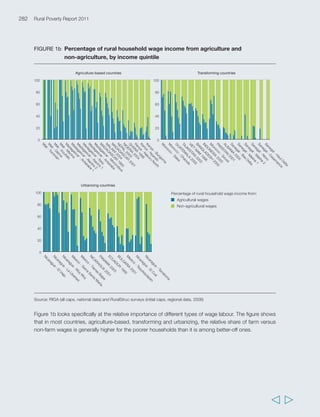 Annex 4 Household panel data – capturing poverty dynamics 
and determinants 
Poverty dynamics figures and analysis in this annex are based on panel data from the following datasets, 
which involve the following nine countries: 
• Albania (2002-2005) – Living Standards Measurement Surveys 
• Egypt (1997-1999) – Integrated Household Surveys 
• Ethiopia (1994-1997) – Rural Household Surveys 
• Indonesia (1993-2000) – Family Life Surveys (RAND) 
• Nicaragua (1998-2001) – Living Standards Measurement Surveys 
• South Africa (1993-2004) – KwaZulu-Natal Income Dynamics Study surveys 
• Uganda (1992-1999) – Integrated Household Surveys 
• United Republic of Tanzania (1991-2004) – Kagera Health and Development Surveys 
• Viet Nam (1992-1998) – Living Standards Measurement Surveys 
The datasets are all based on surveys conducted with the same households over two time periods, 
collected and analysed in the 1990s or 2000s. The data presented are restricted to rural households. 
Poverty status and movements against national poverty lines are defined on the basis of household 
expenditure estimates, as established by the institutions managing each survey. Given its expenditure level 
and the national poverty line, each household could be coded as ‘poor’ or ‘non-poor’ at the two points in 
time for each panel. Thus, there are four possible poverty trajectories: 
Of course, the data are not directly comparable across panels: poverty lines vary from one country to another, 
and so does the time lag between year 1 and year 2 in each dataset. In general, a higher incidence of 
movements in and out of poverty may be expected in datasets with longer time lags between survey dates. 
Household characteristics associated with poverty trajectories 
Mobility in and out of poverty may be associated with a range of factors, some related to the environment 
in which rural households live, some related to their interaction with other actors, and some related to the 
characteristics of their members, their own characteristics at the household level, and those of their 
communities. Household survey panel data are unique sources of information in particular on household-level 
characteristics. In the analysis, the following questions were posed independently for each dataset: 
(a) What household characteristics are most likely to be associated with exit from poverty? 
285 
  
Household expenditure Household expenditure 
per capita (year 2)  per capita (year 2)  
poverty line (year 2) poverty line (year 2) 
Non-poor (year 2) Poor (year 2) 
Household expenditure per capita (year 1)  Non-poor Never poor Poverty entries 
poverty line (year 1) (year 1) 
Household expenditure Poor per capita (year 1)  Poverty exits Chronic poverty 
poverty line (year 1) (year 1) 
 
